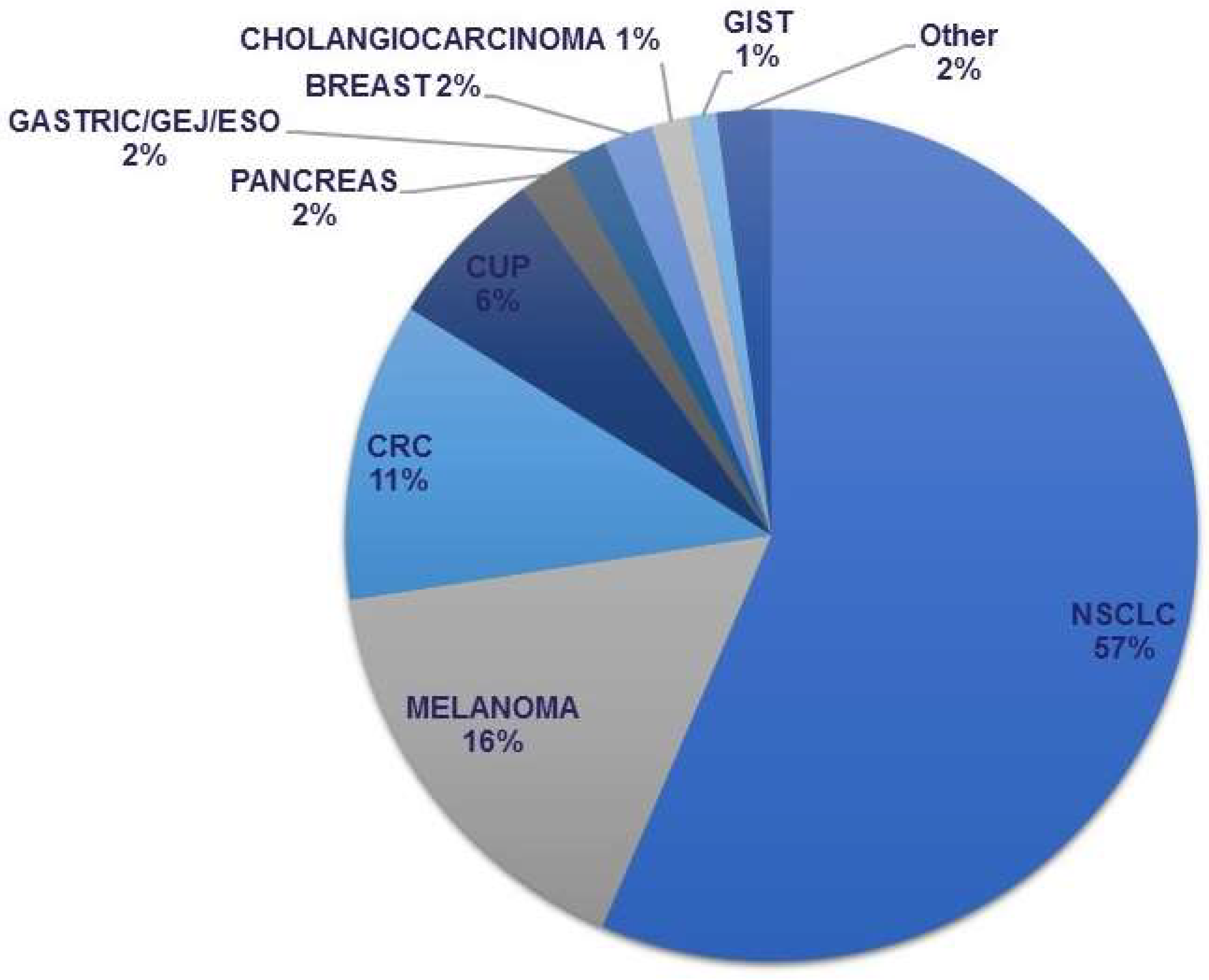 Curroncol 29 00113 g003