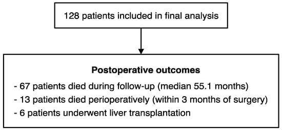 Curroncol 29 00124 g0a1 550