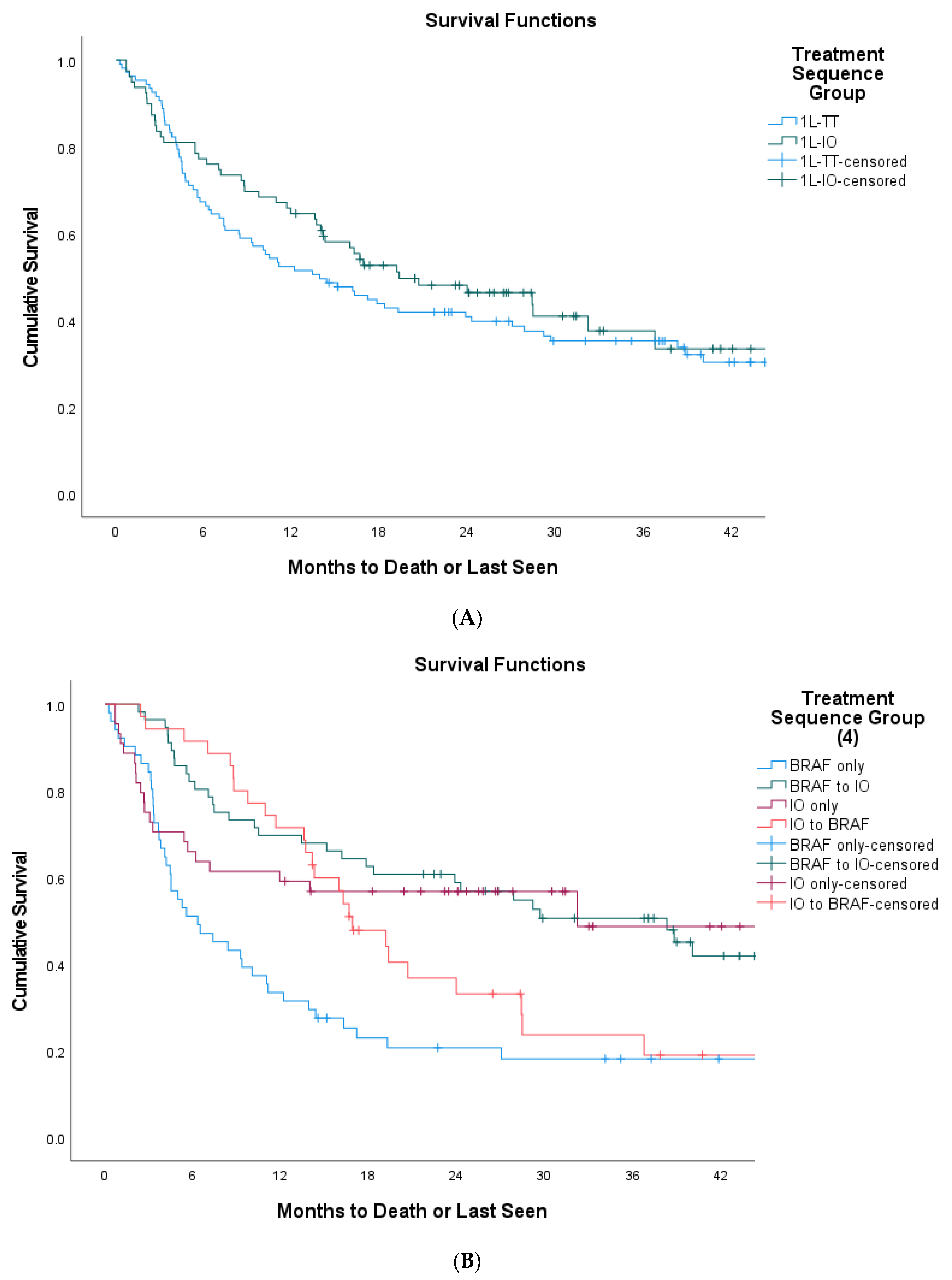 Curroncol 29 00126 g001a