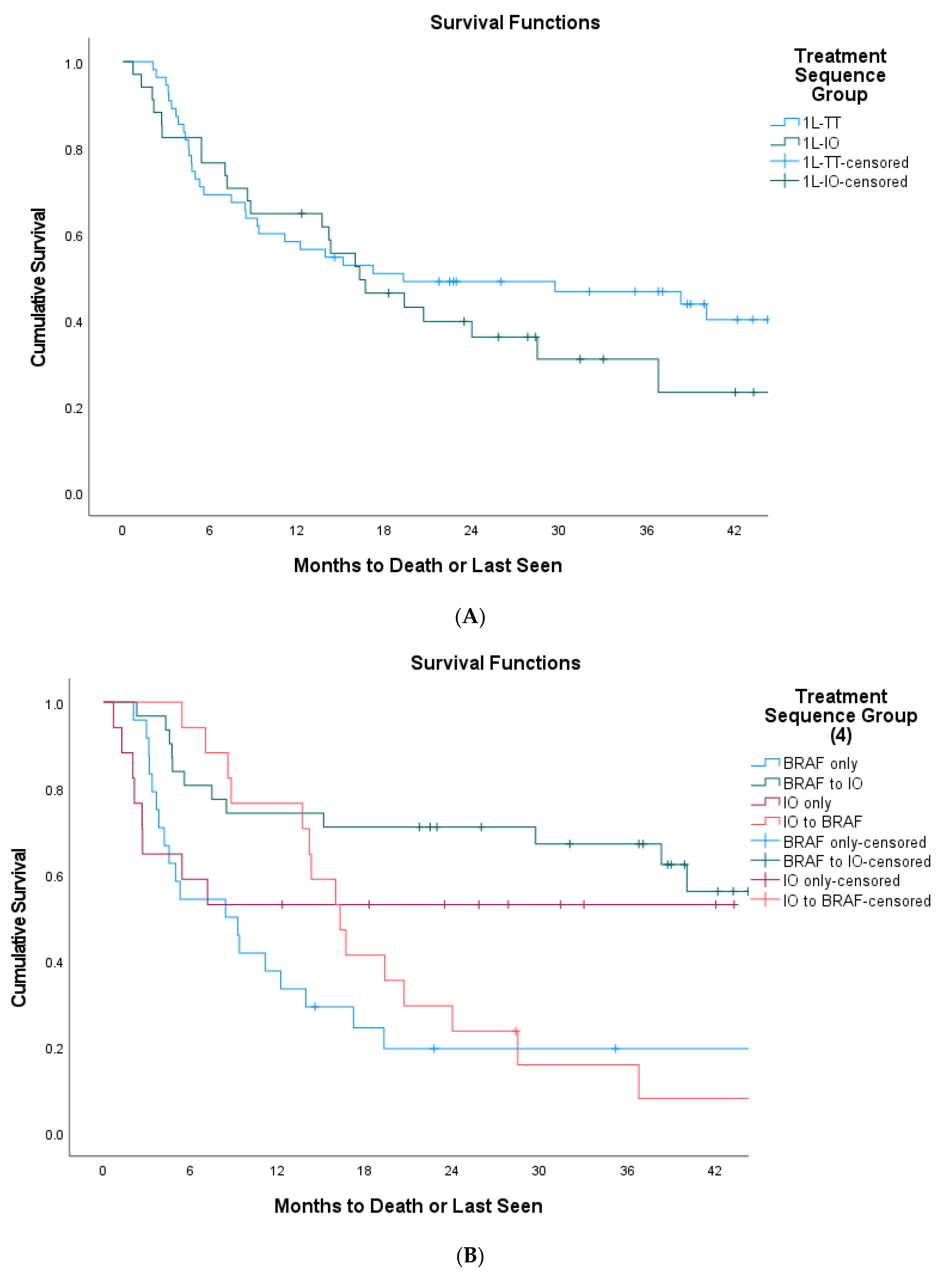 Curroncol 29 00126 g002a