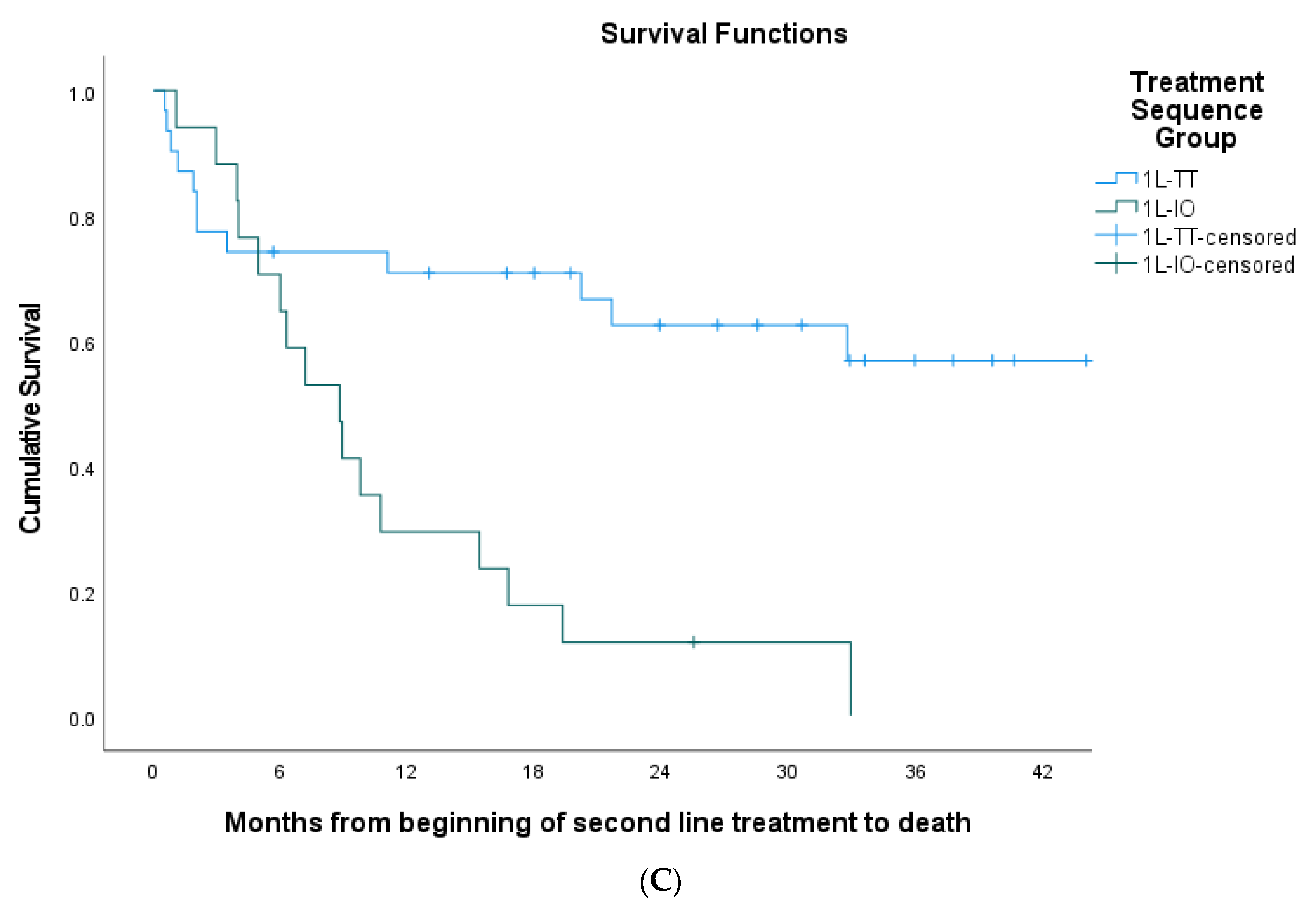 Curroncol 29 00126 g002b