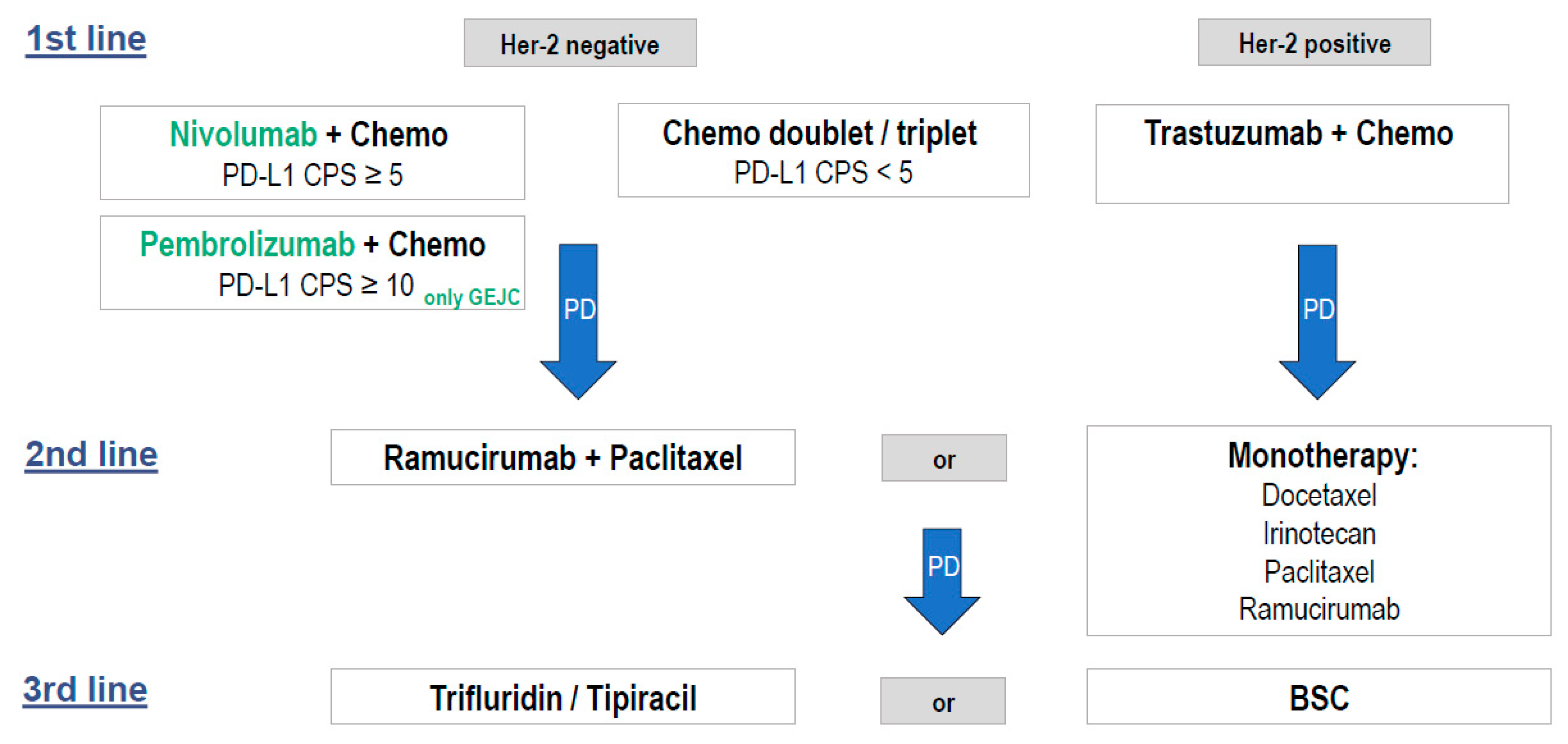 Curroncol 29 00131 g001