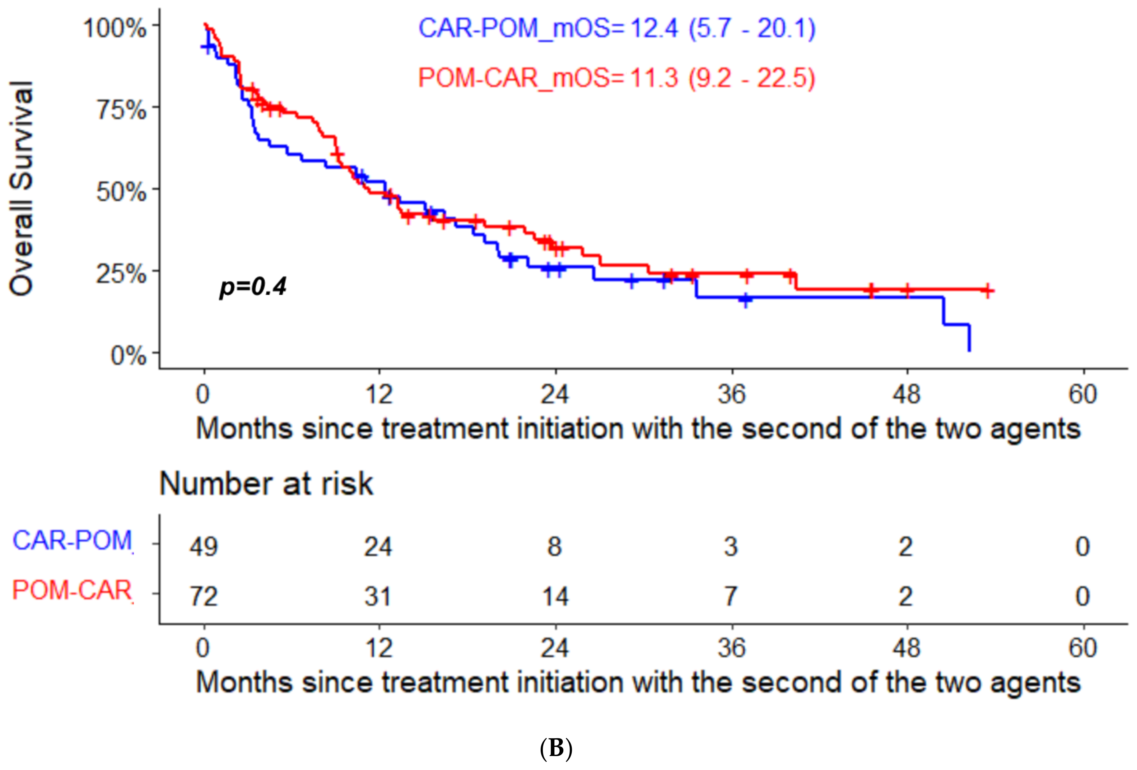 Curroncol 29 00132 g001b