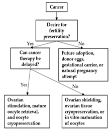 Curroncol 29 00133 i001