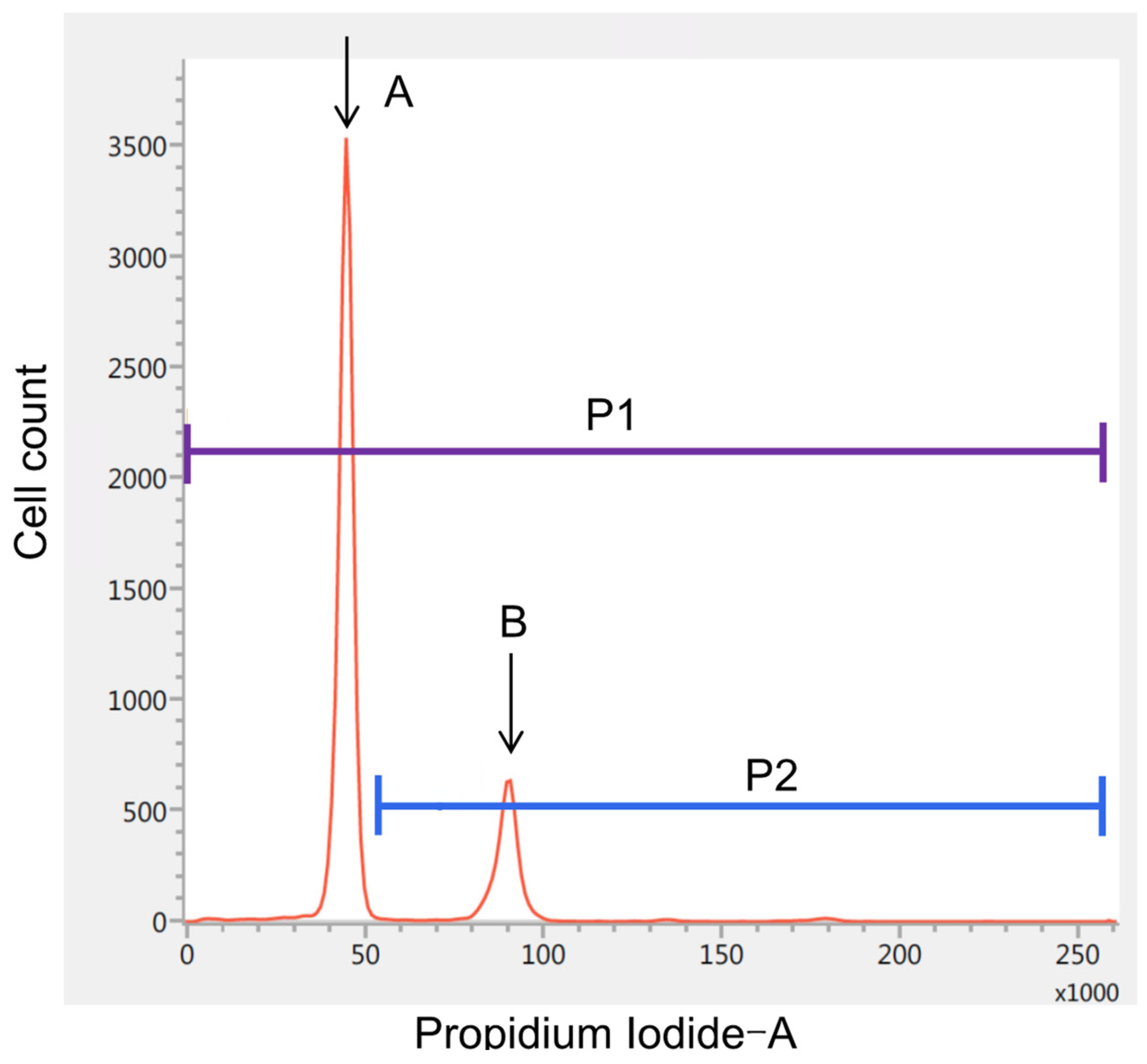 Curroncol 29 00134 g001