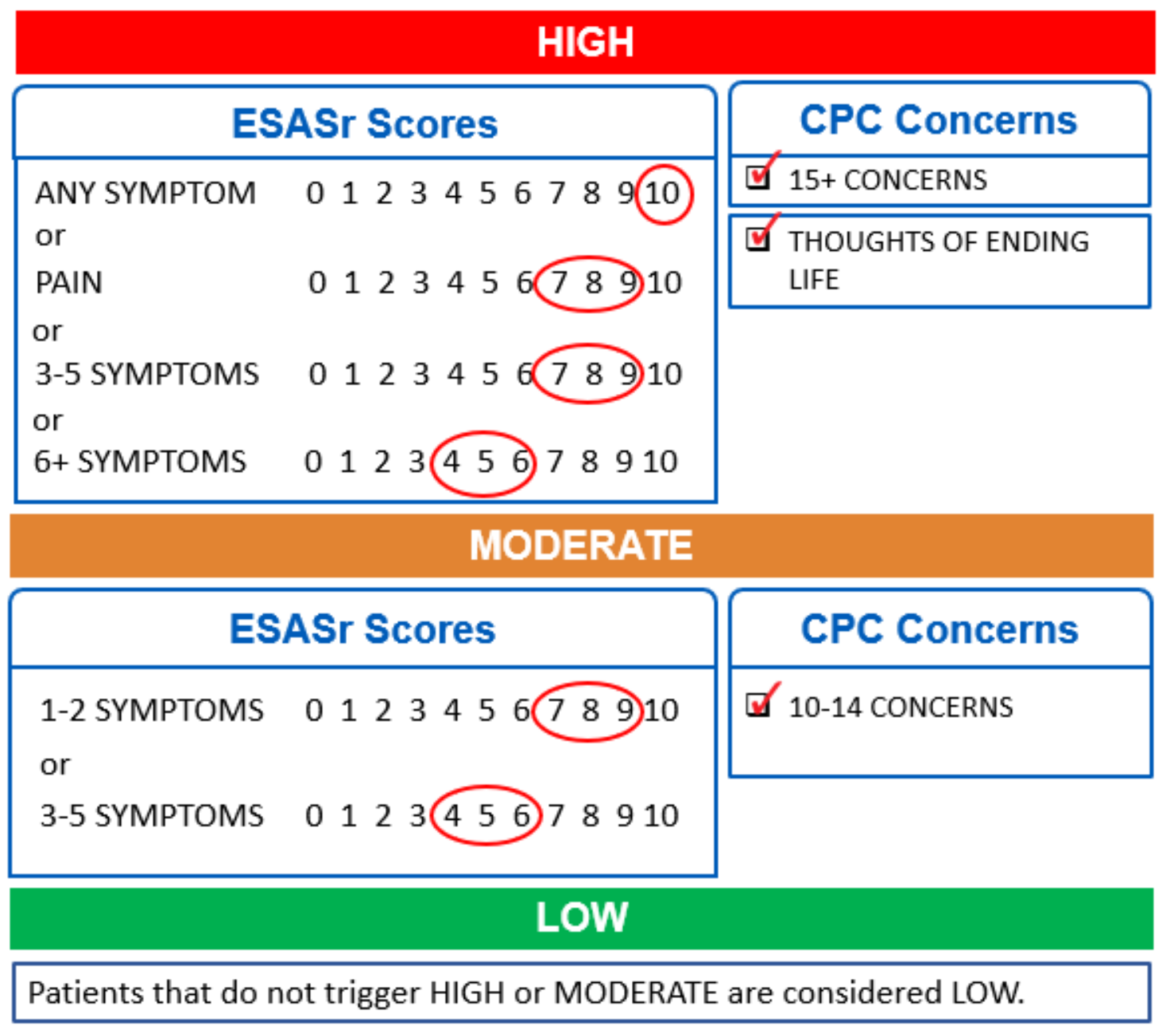 Curroncol 29 00135 g001