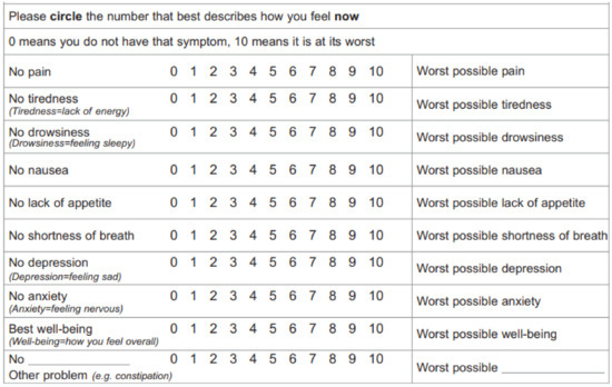 Curroncol 29 00135 g0a1 550