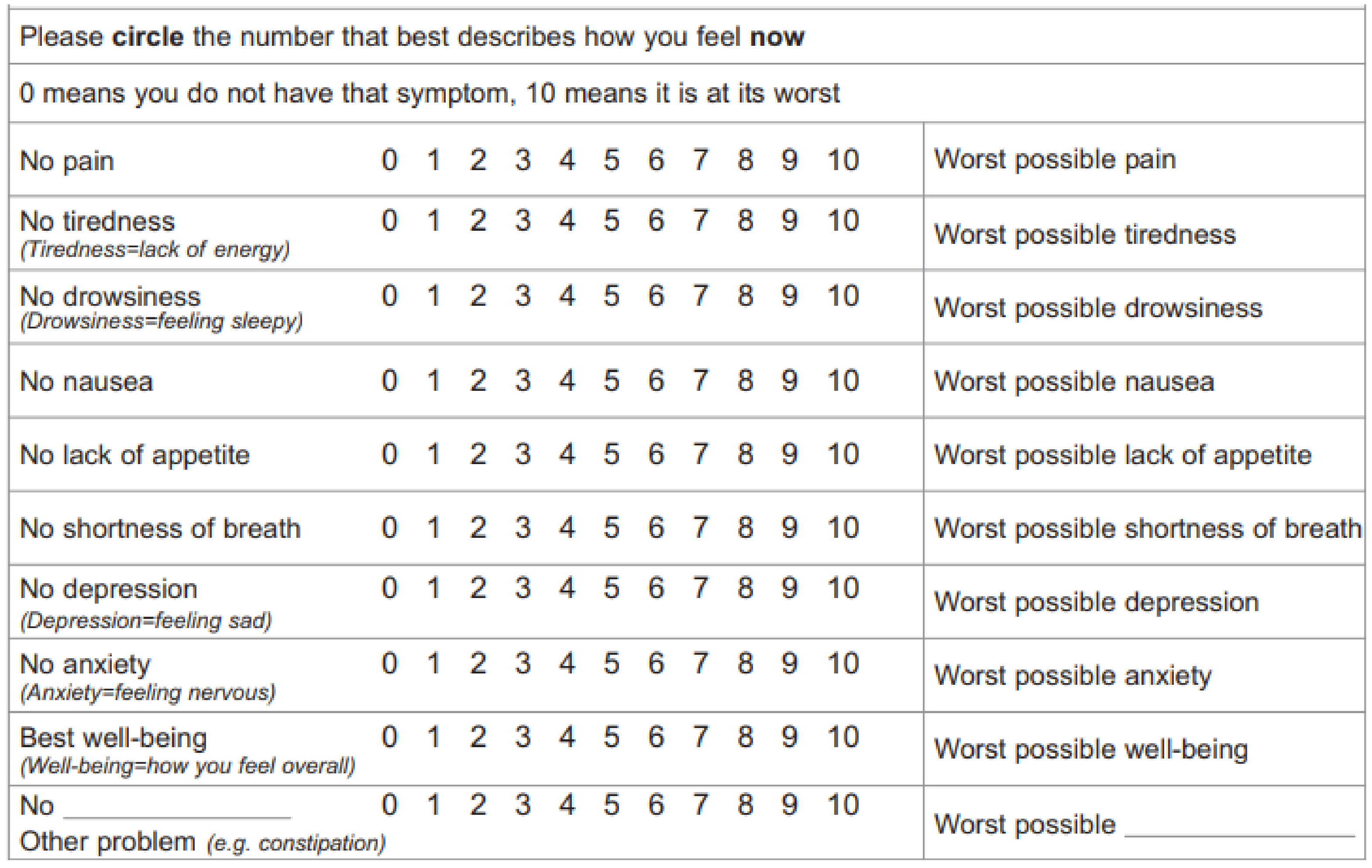 Curroncol 29 00135 g0a1