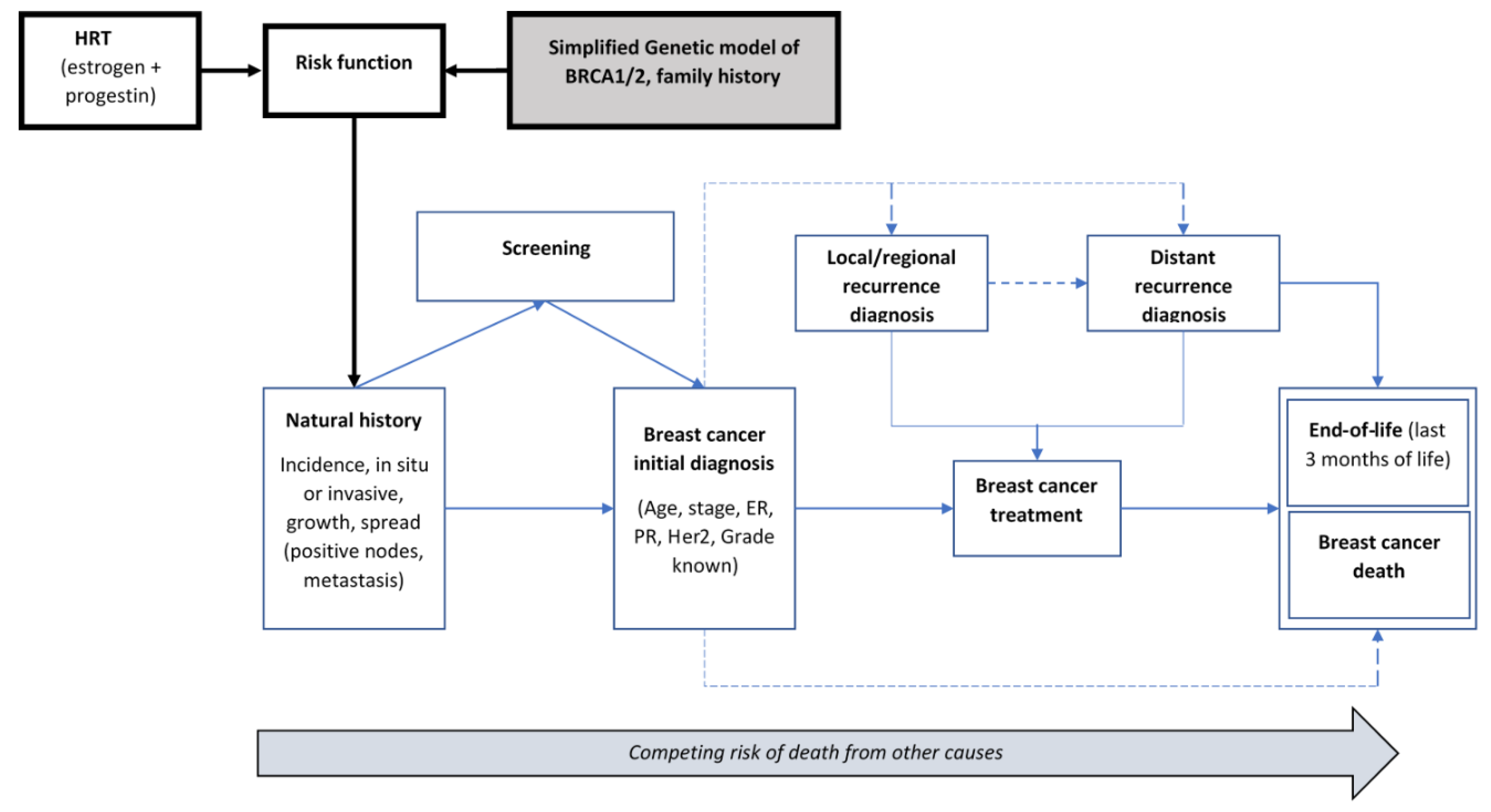 Curroncol 29 00136 g001