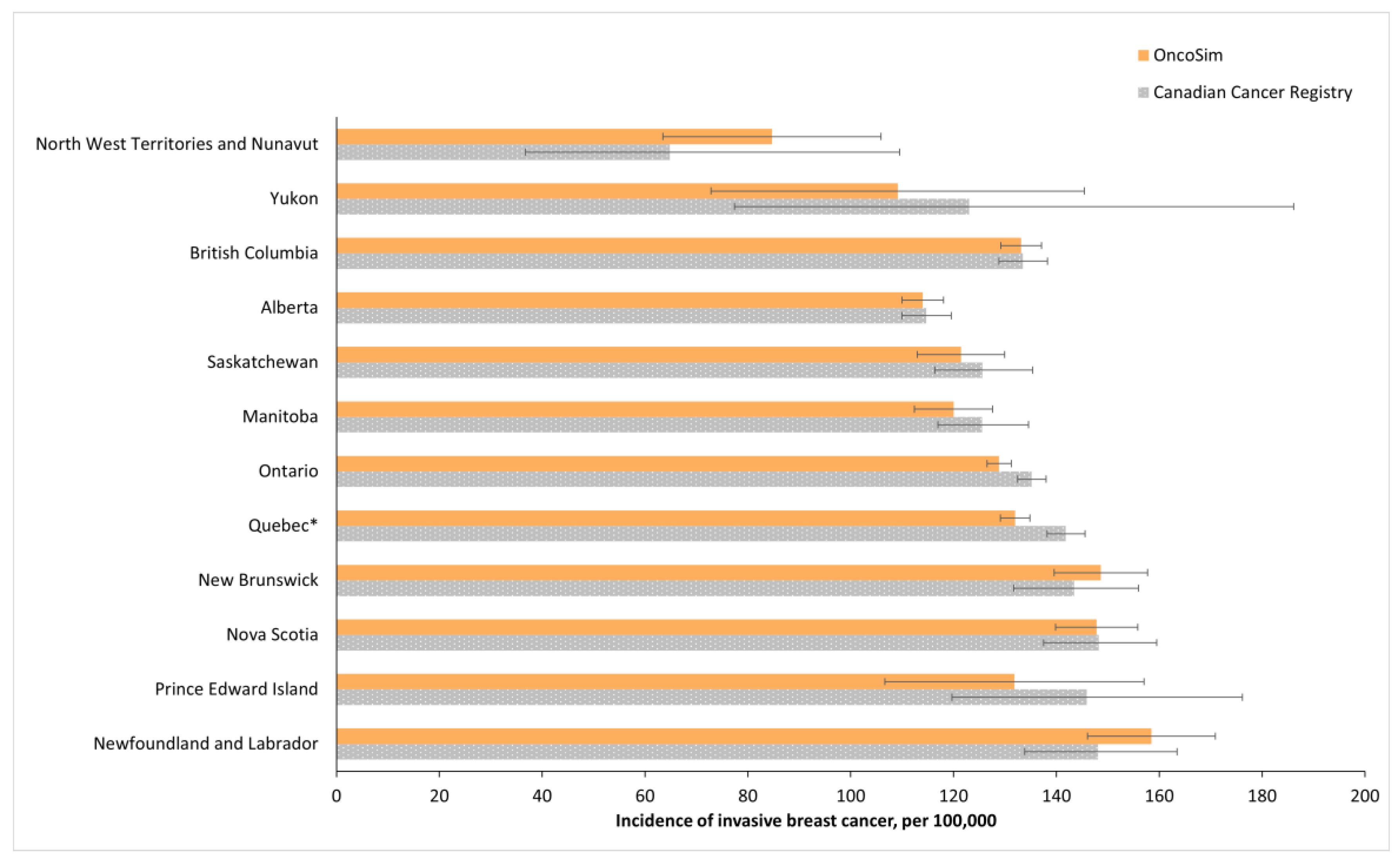 Curroncol 29 00136 g003