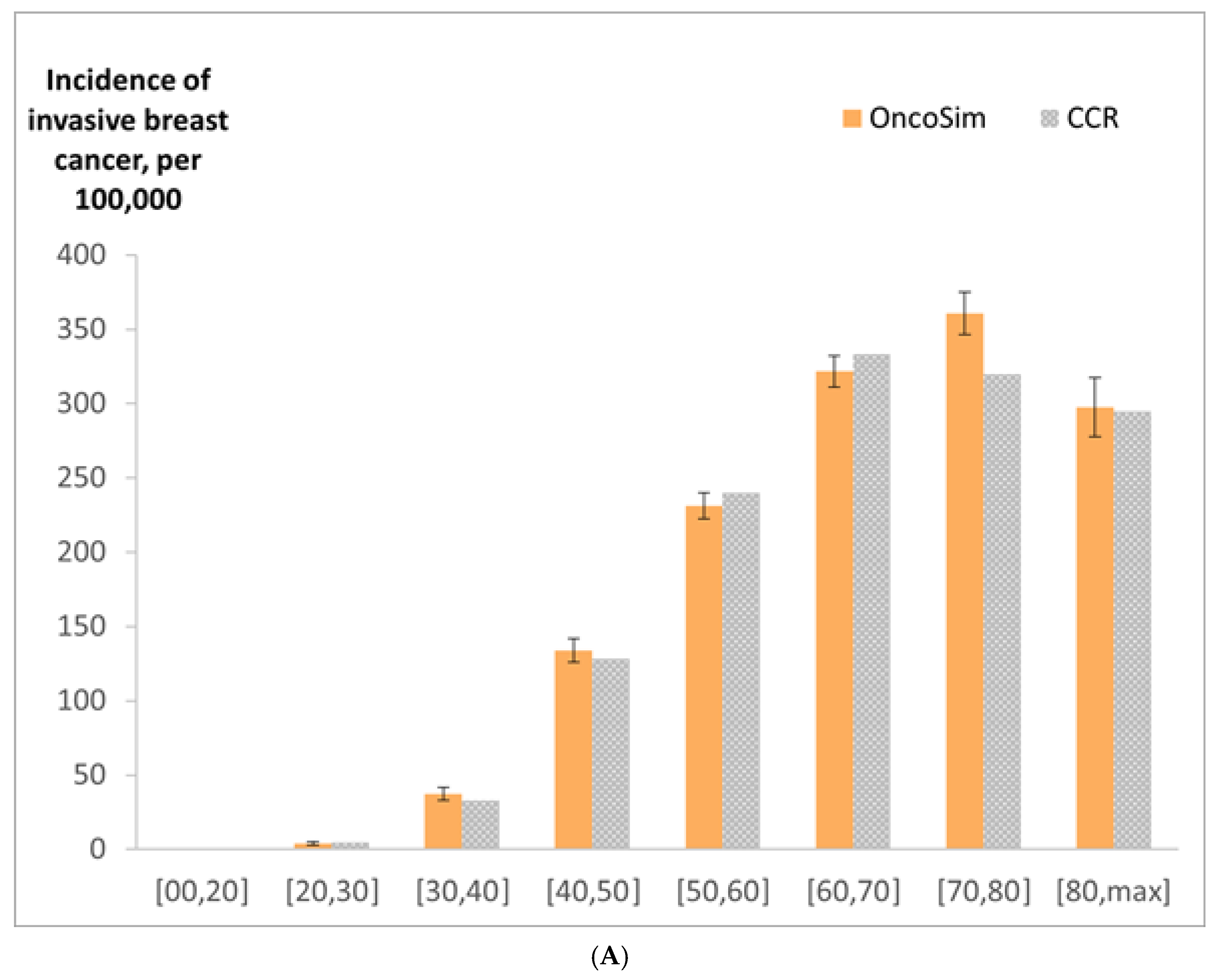 Curroncol 29 00136 g004a