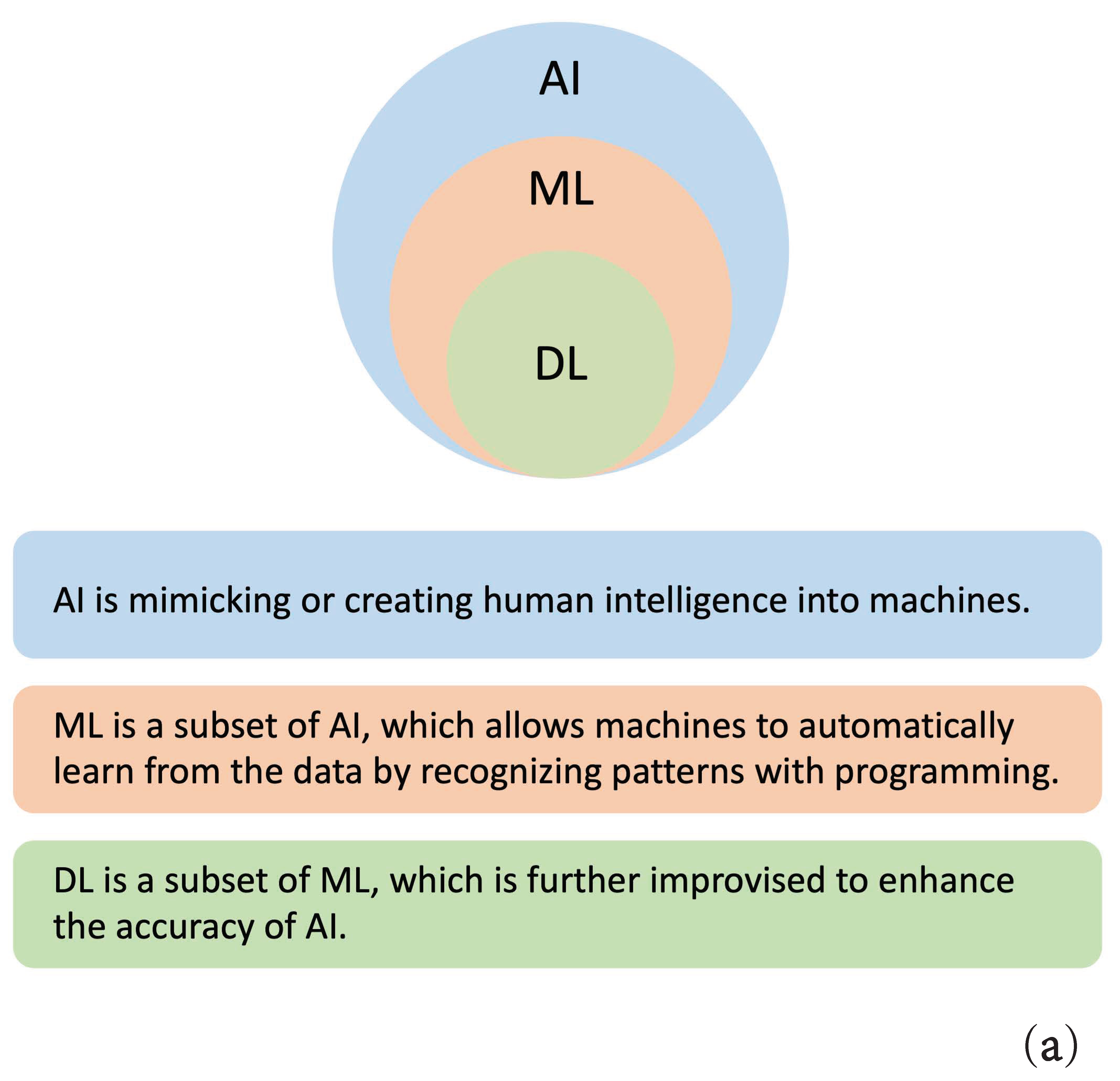 Curroncol 29 00146 g002a