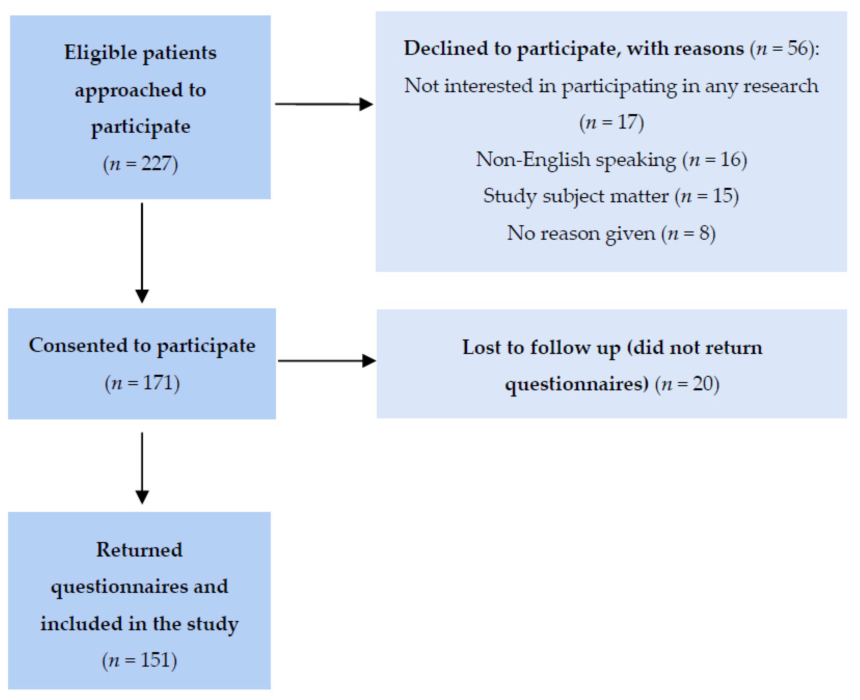 Curroncol 29 00149 g001
