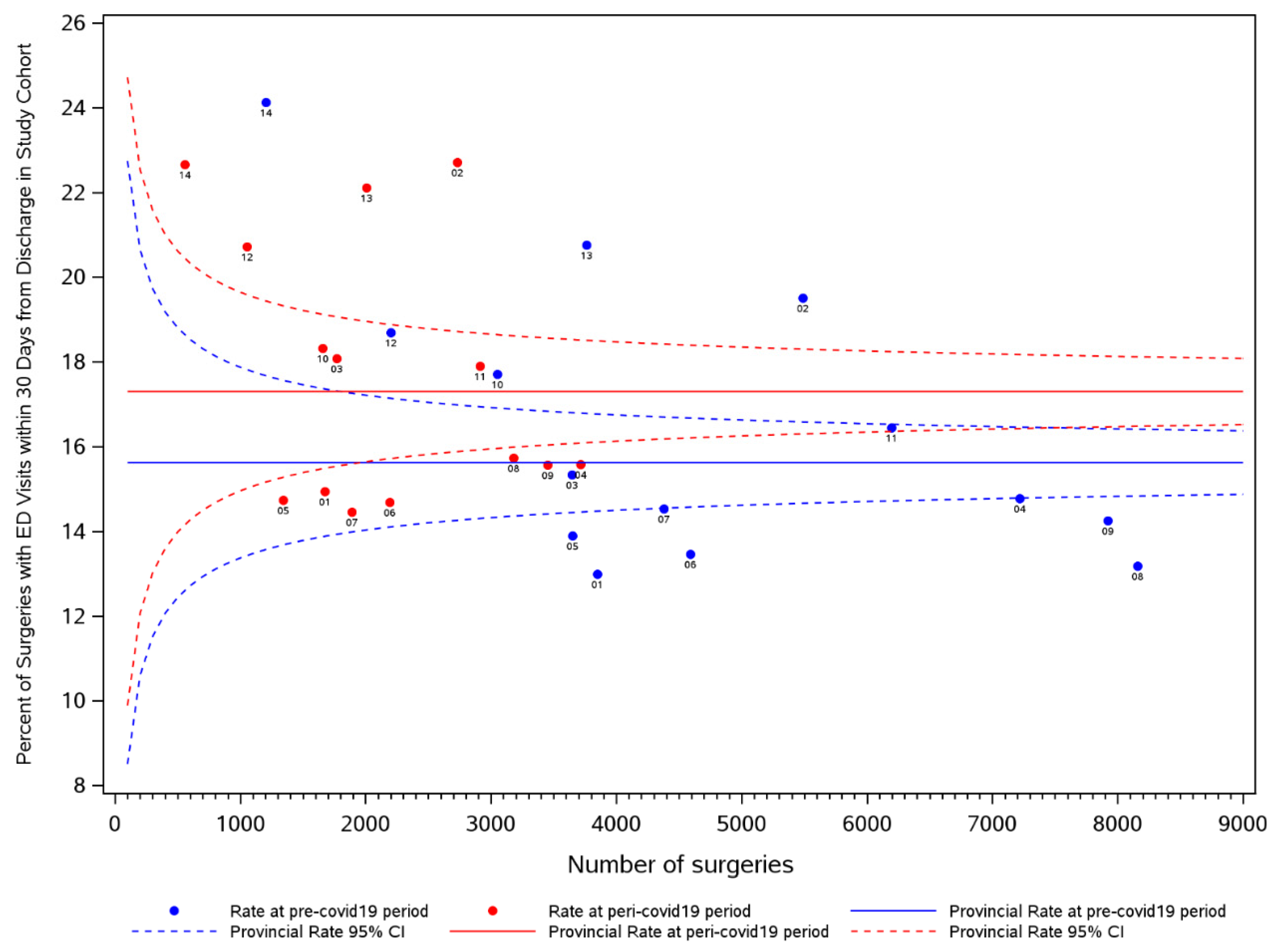 Curroncol 29 00153 g001
