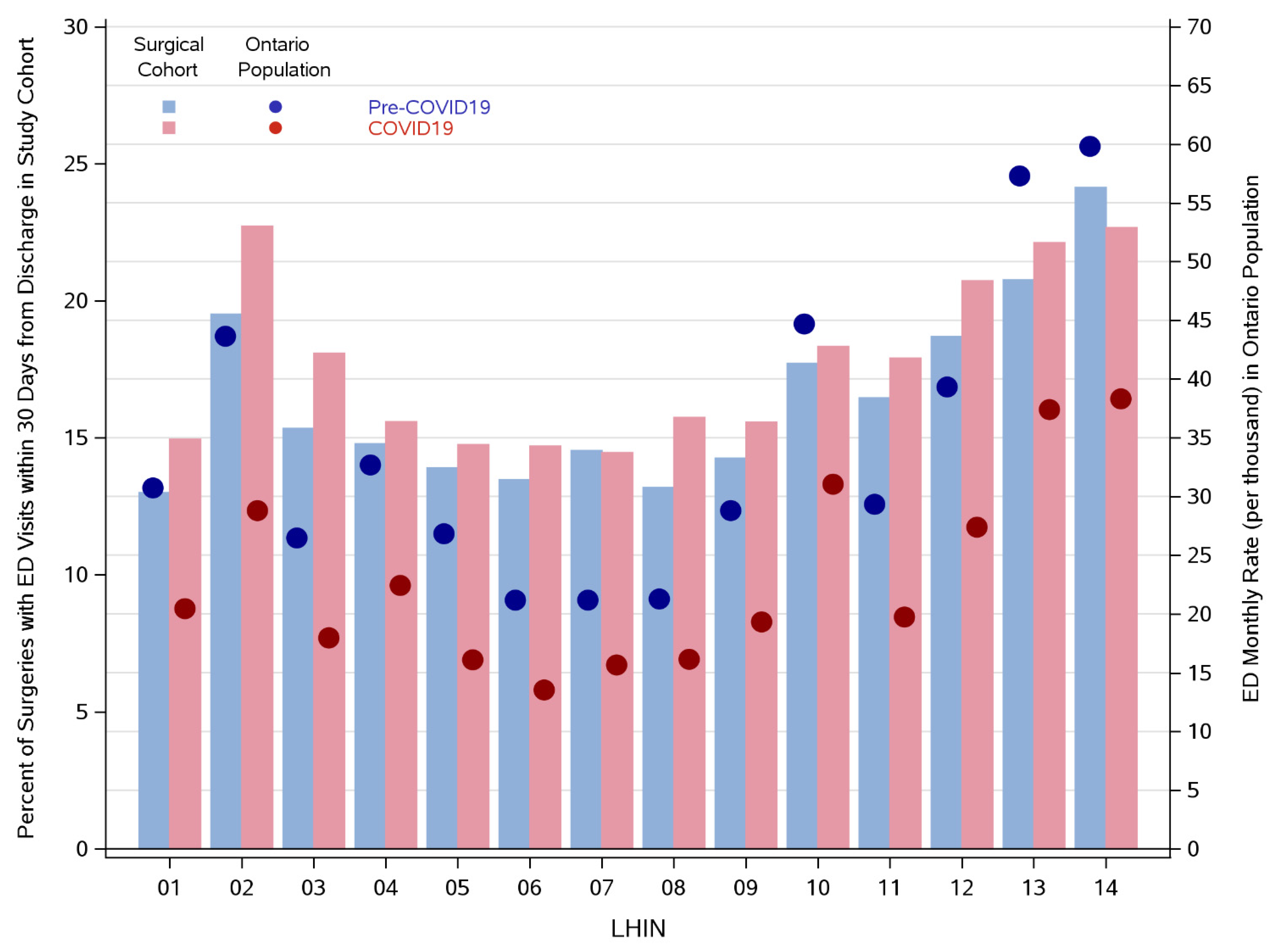 Curroncol 29 00153 g002