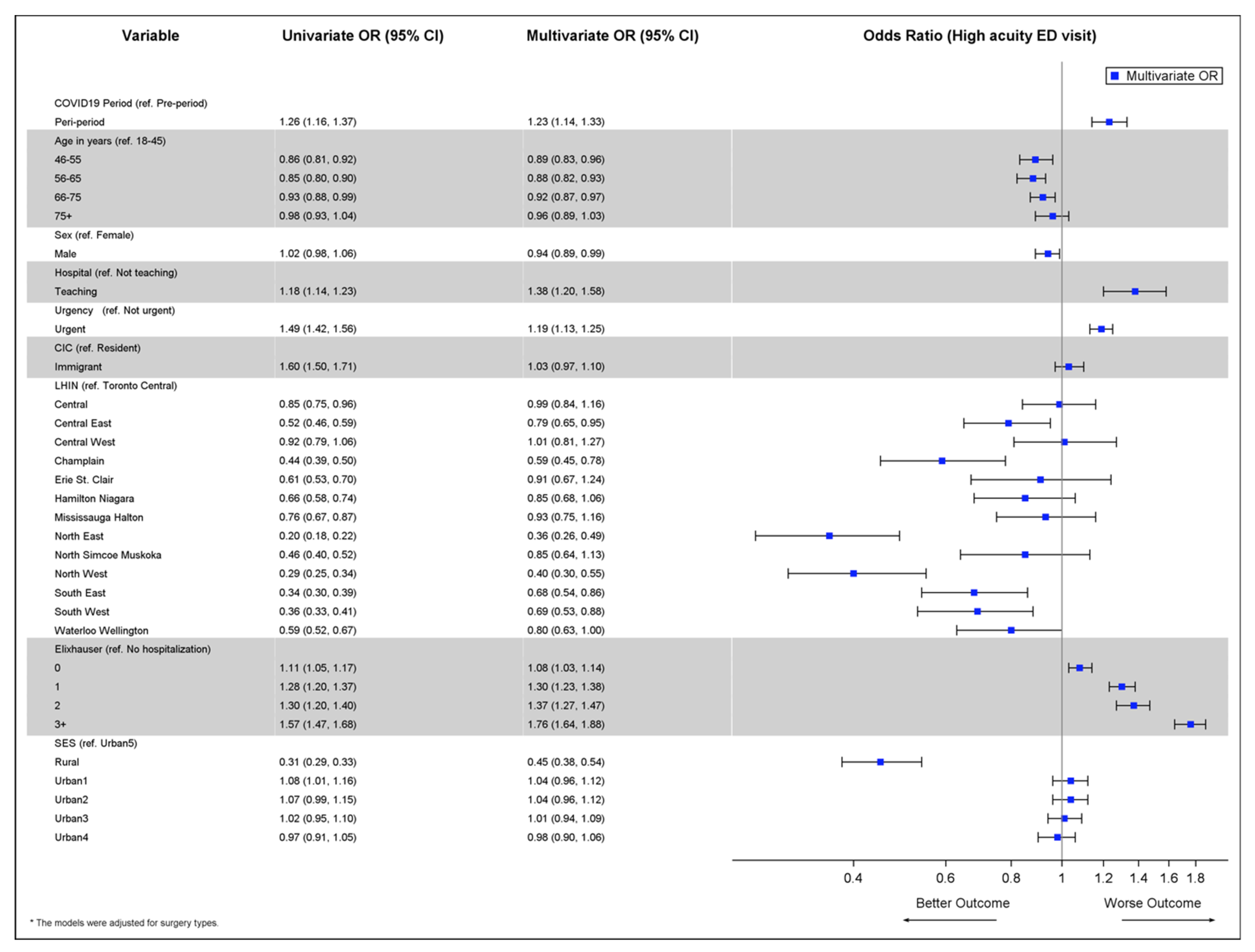 Curroncol 29 00153 g004