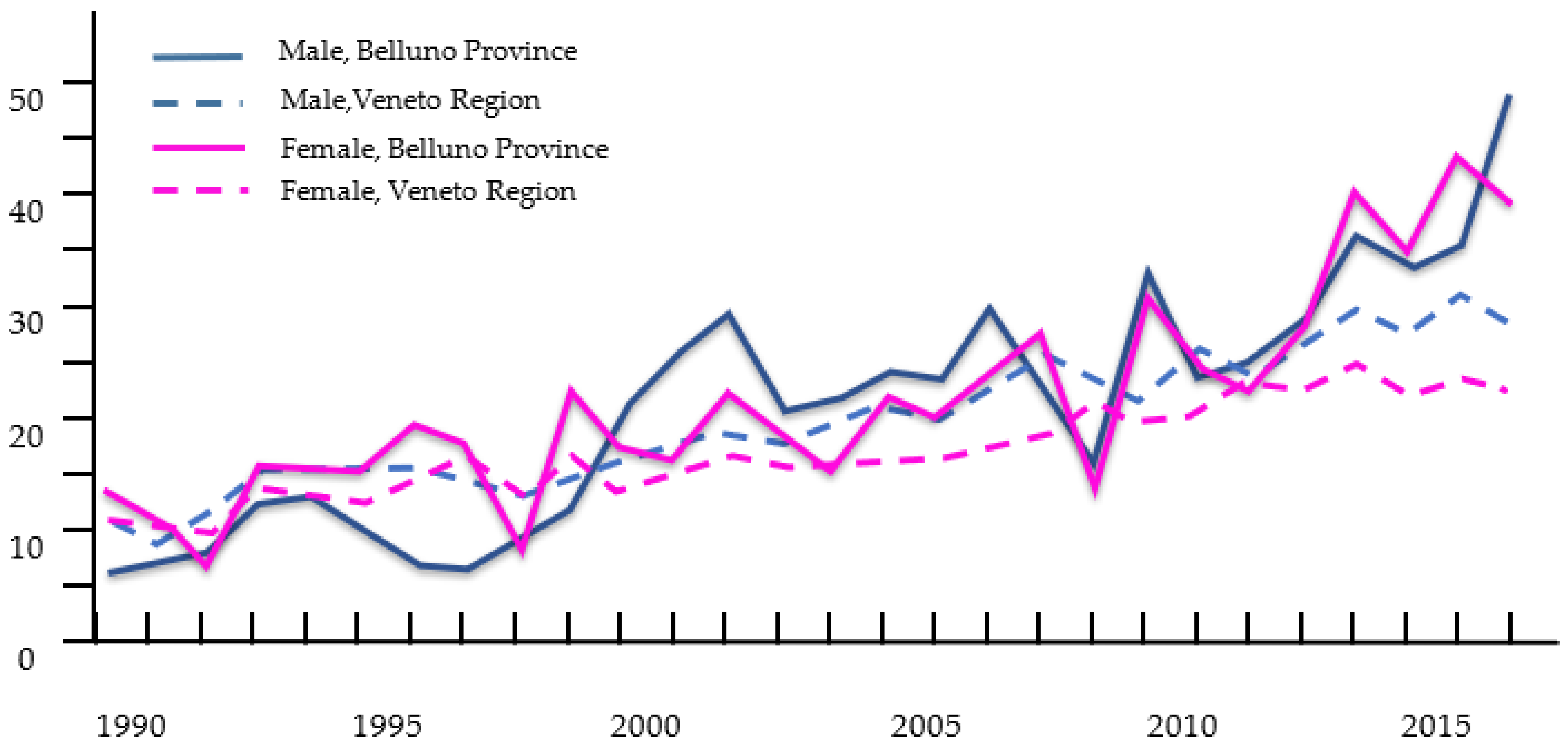 Curroncol 29 00175 g001