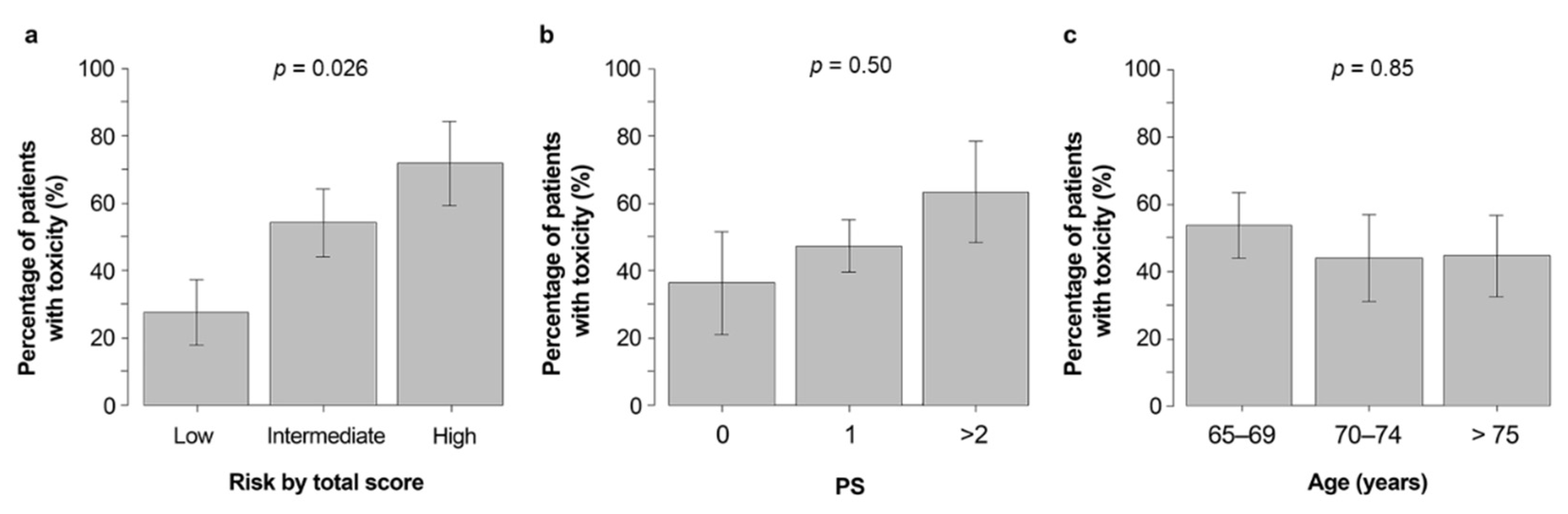 Curroncol 29 00177 g001