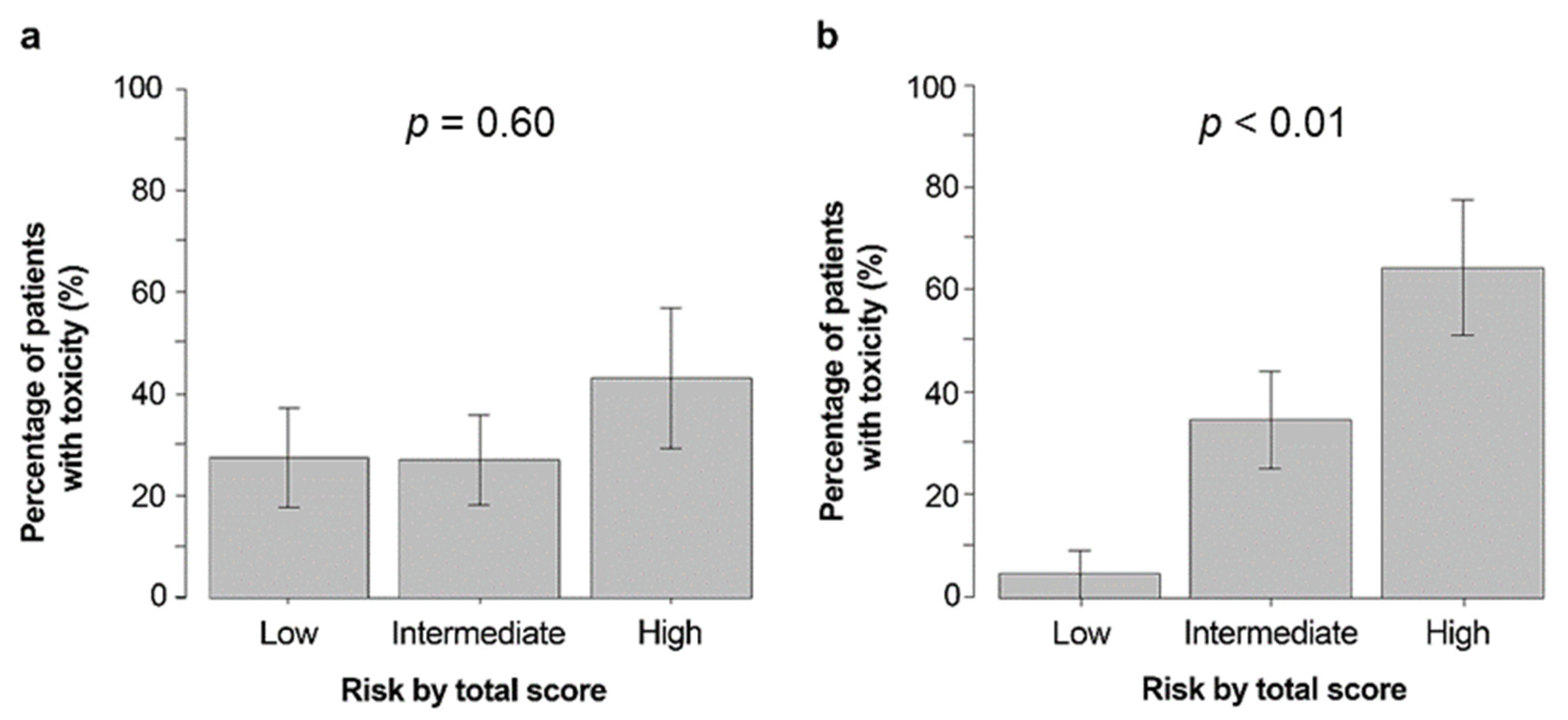 Curroncol 29 00177 g002