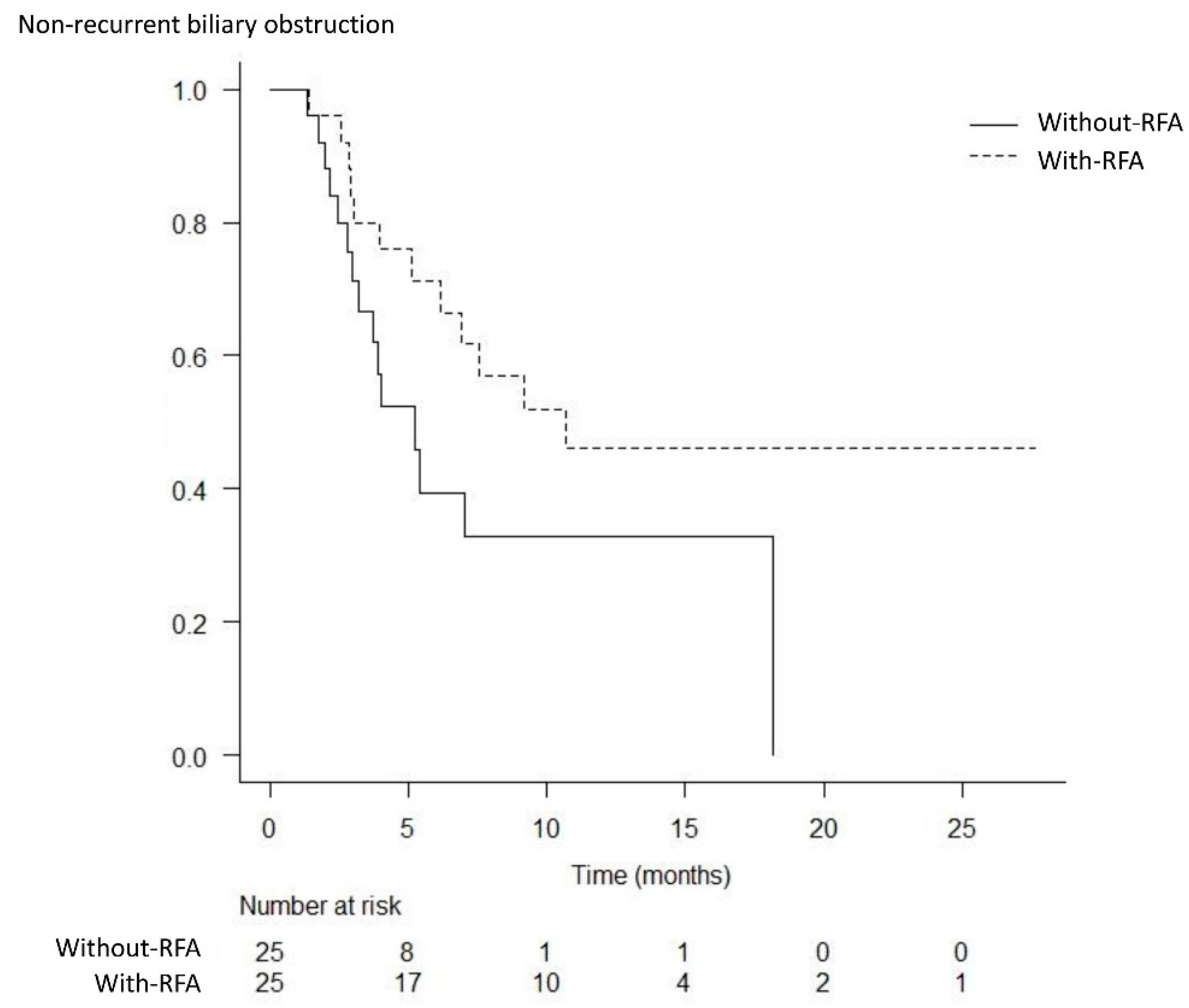 Curroncol 29 00182 g002