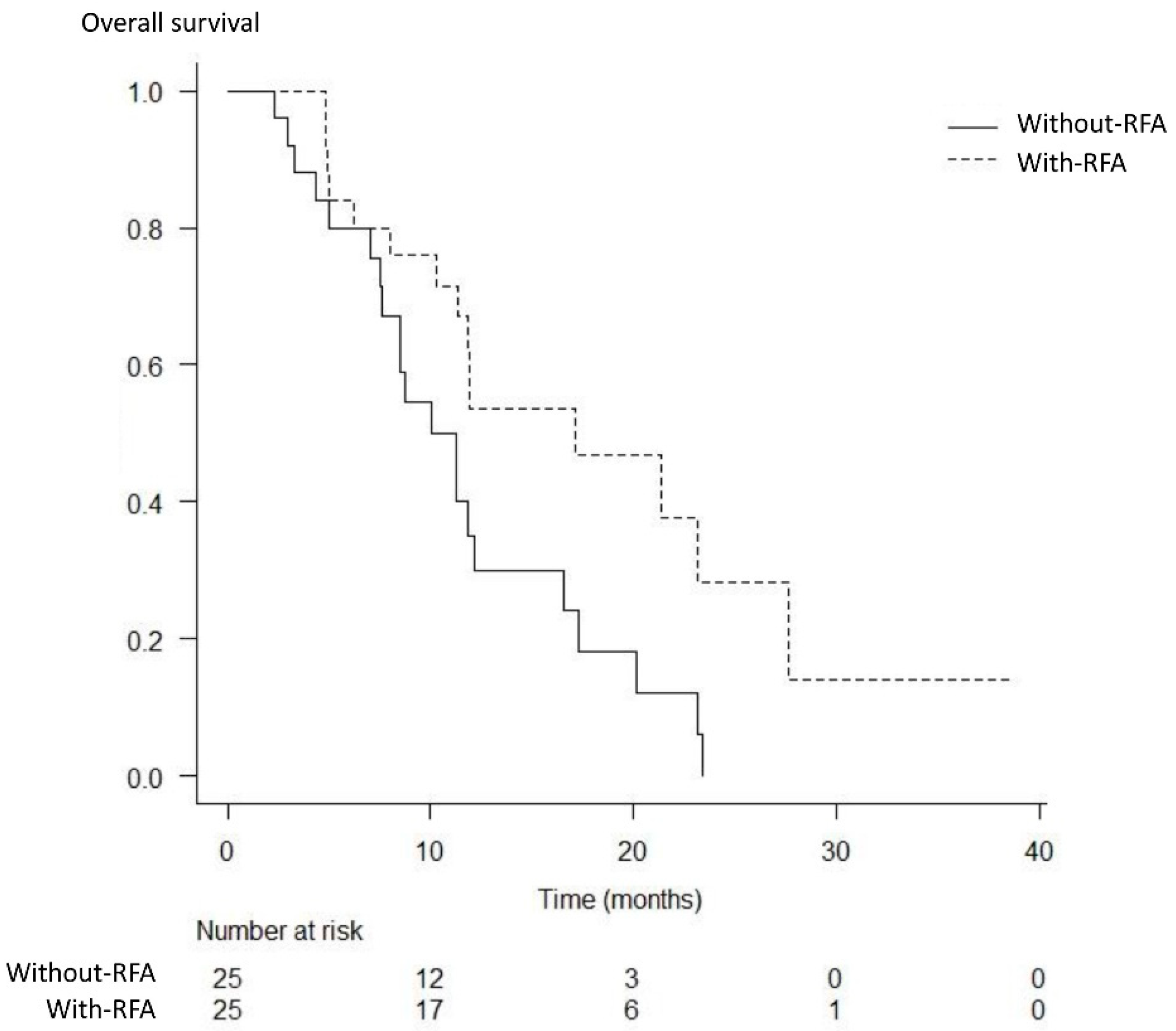 Curroncol 29 00182 g003