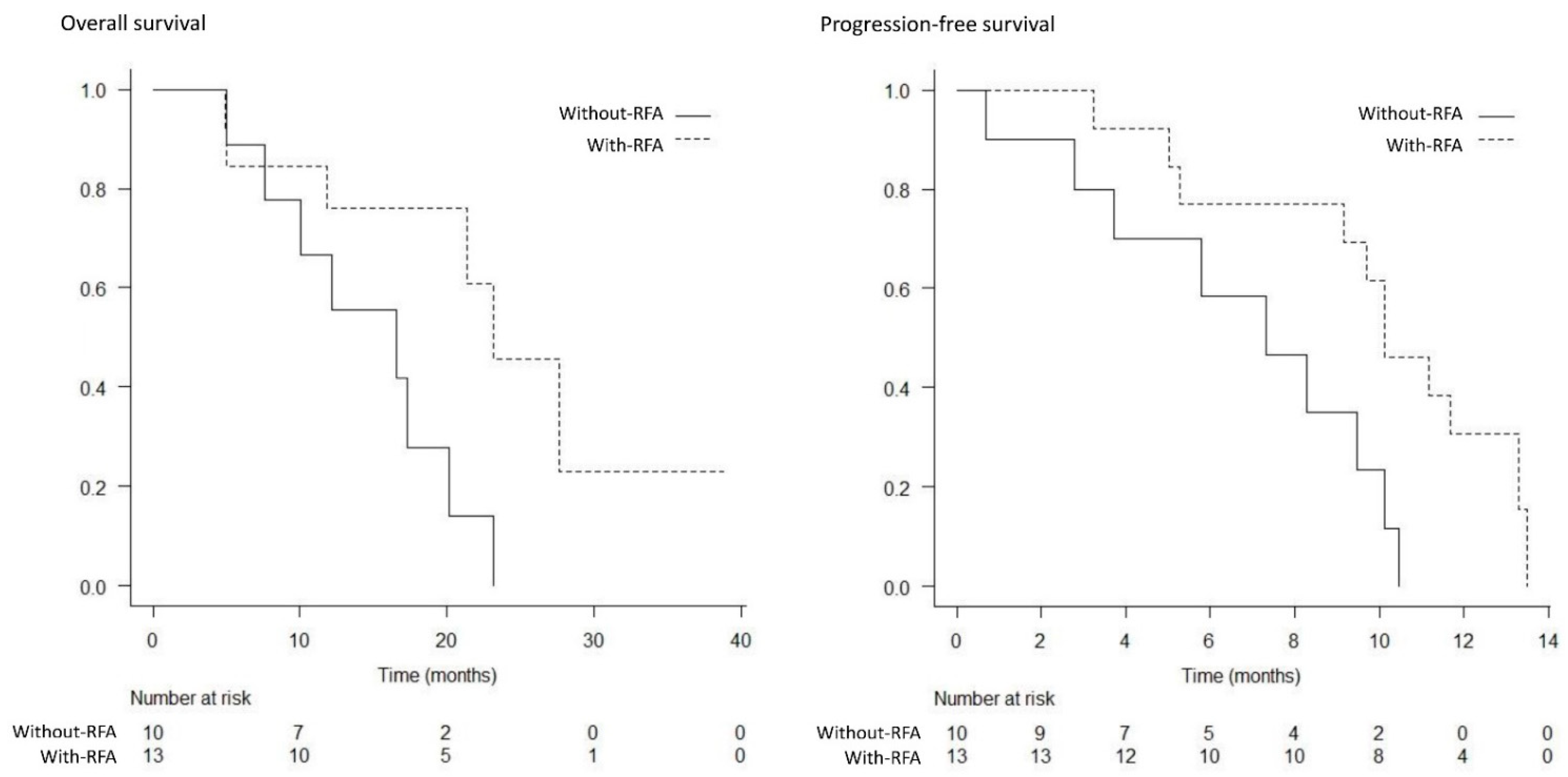 Curroncol 29 00182 g005