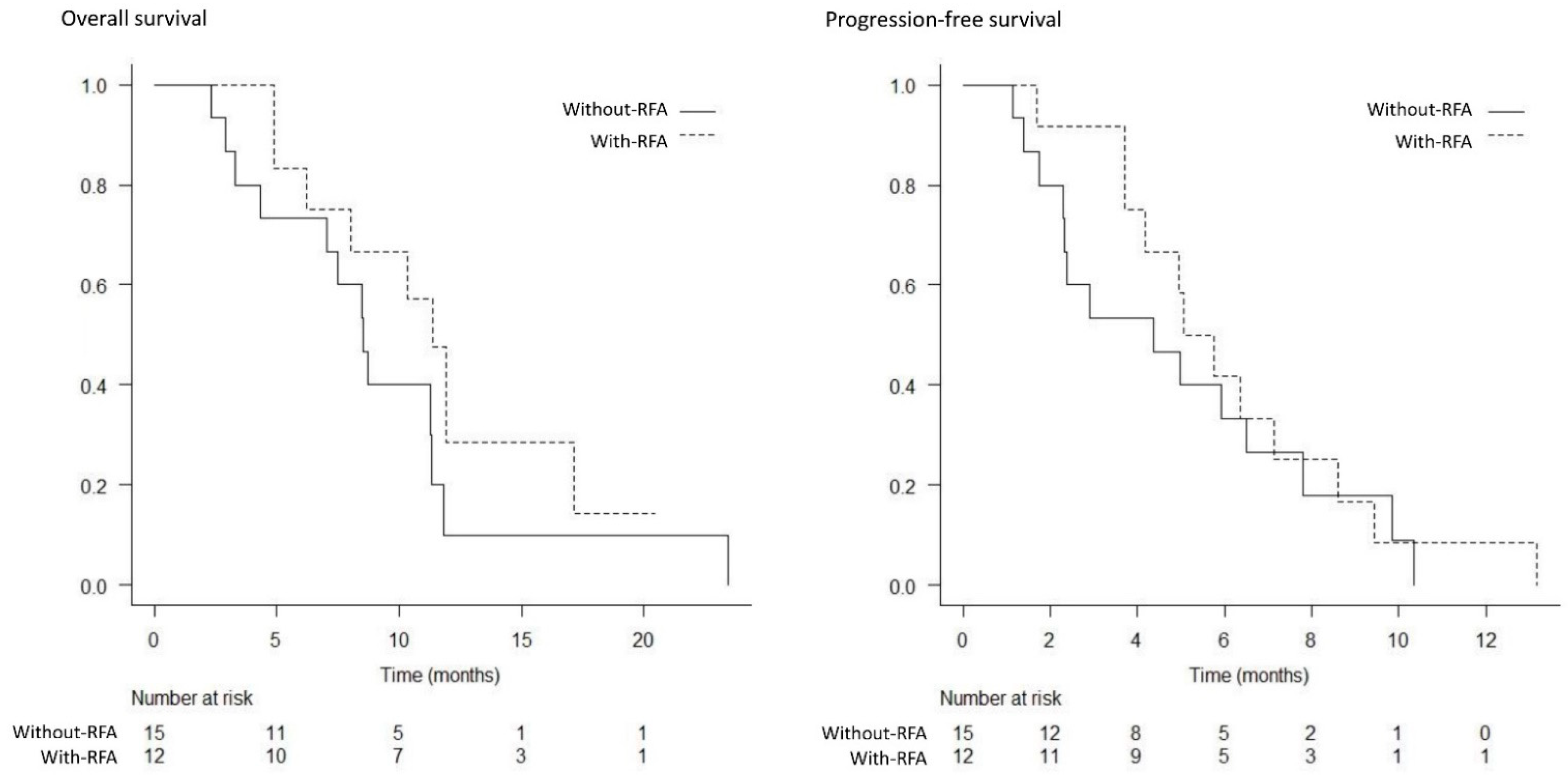 Curroncol 29 00182 g006