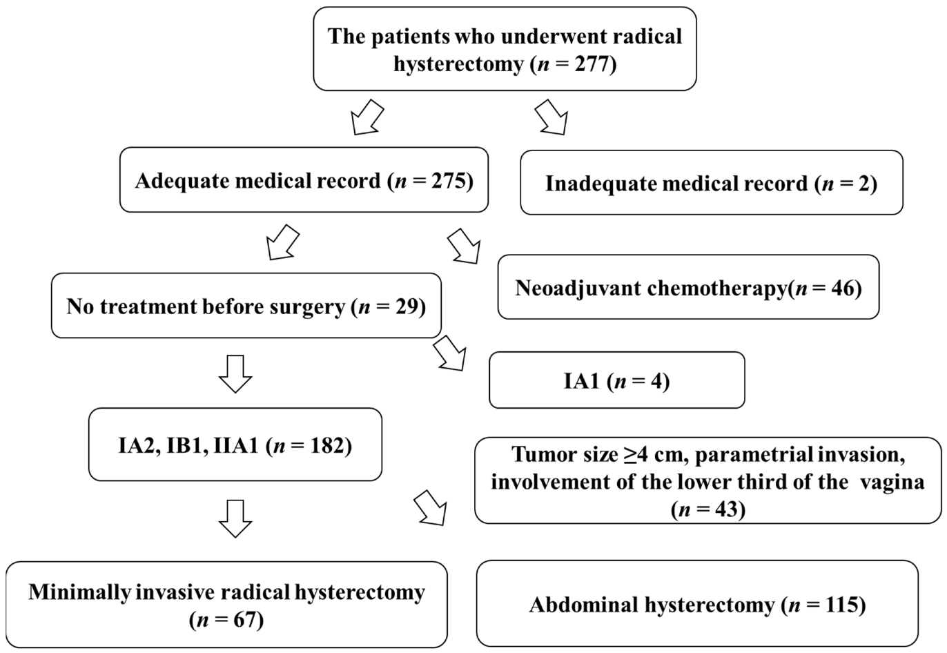 Curroncol 29 00185 g003
