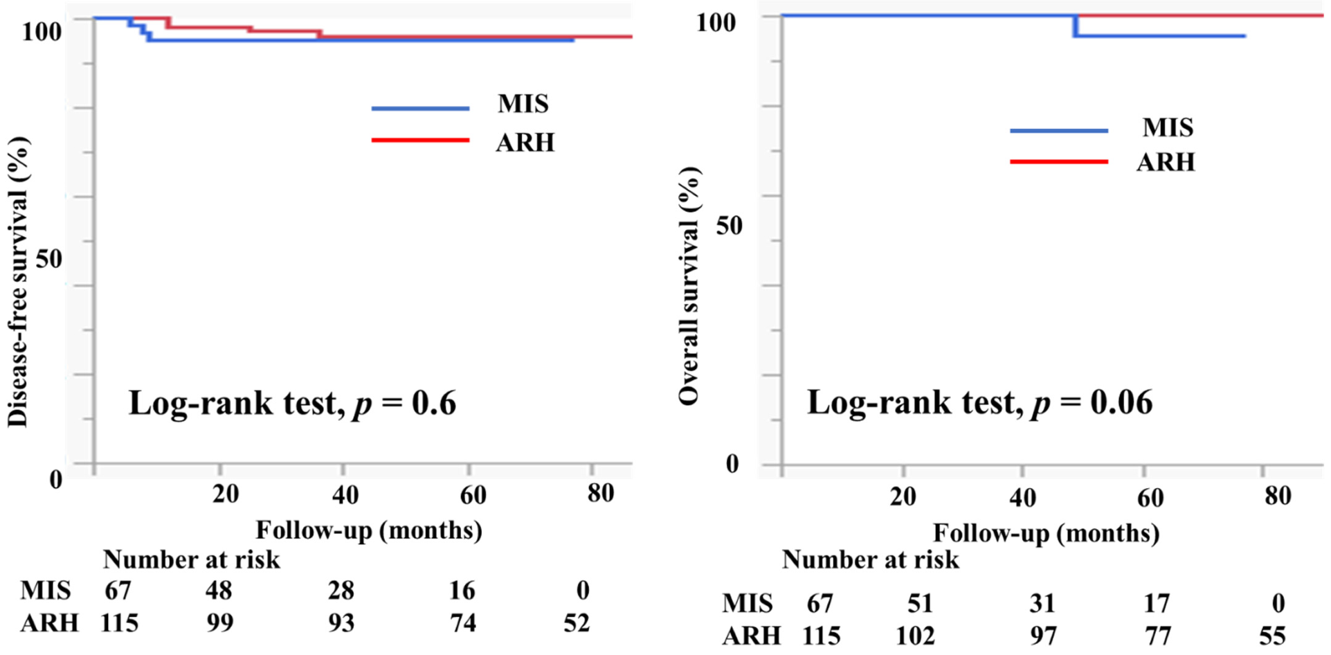 Curroncol 29 00185 g004