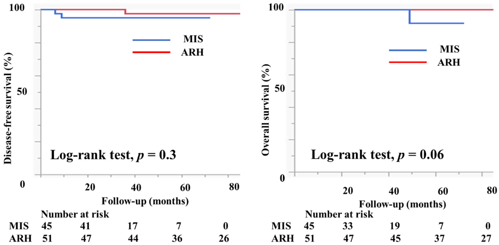 Curroncol 29 00185 g005