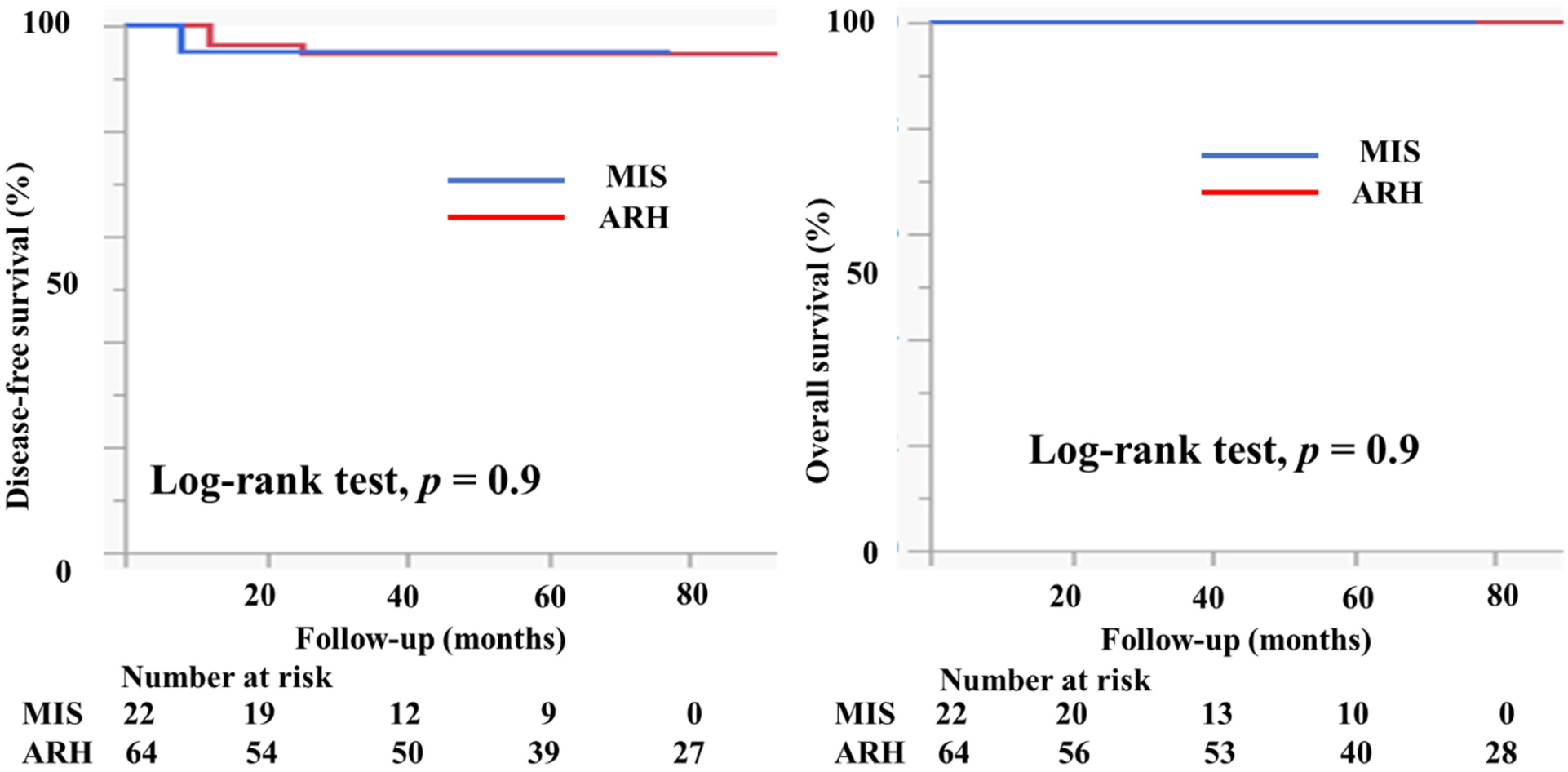 Curroncol 29 00185 g006