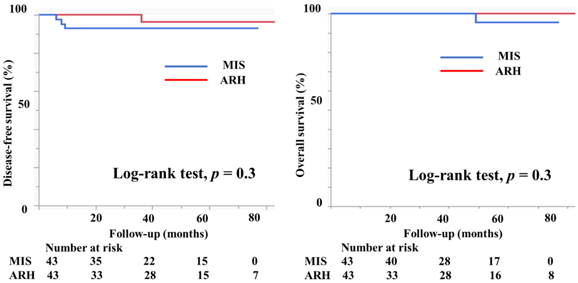 Curroncol 29 00185 g007