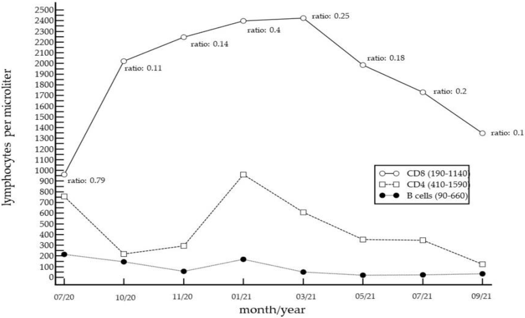 Curroncol 29 00194 g002