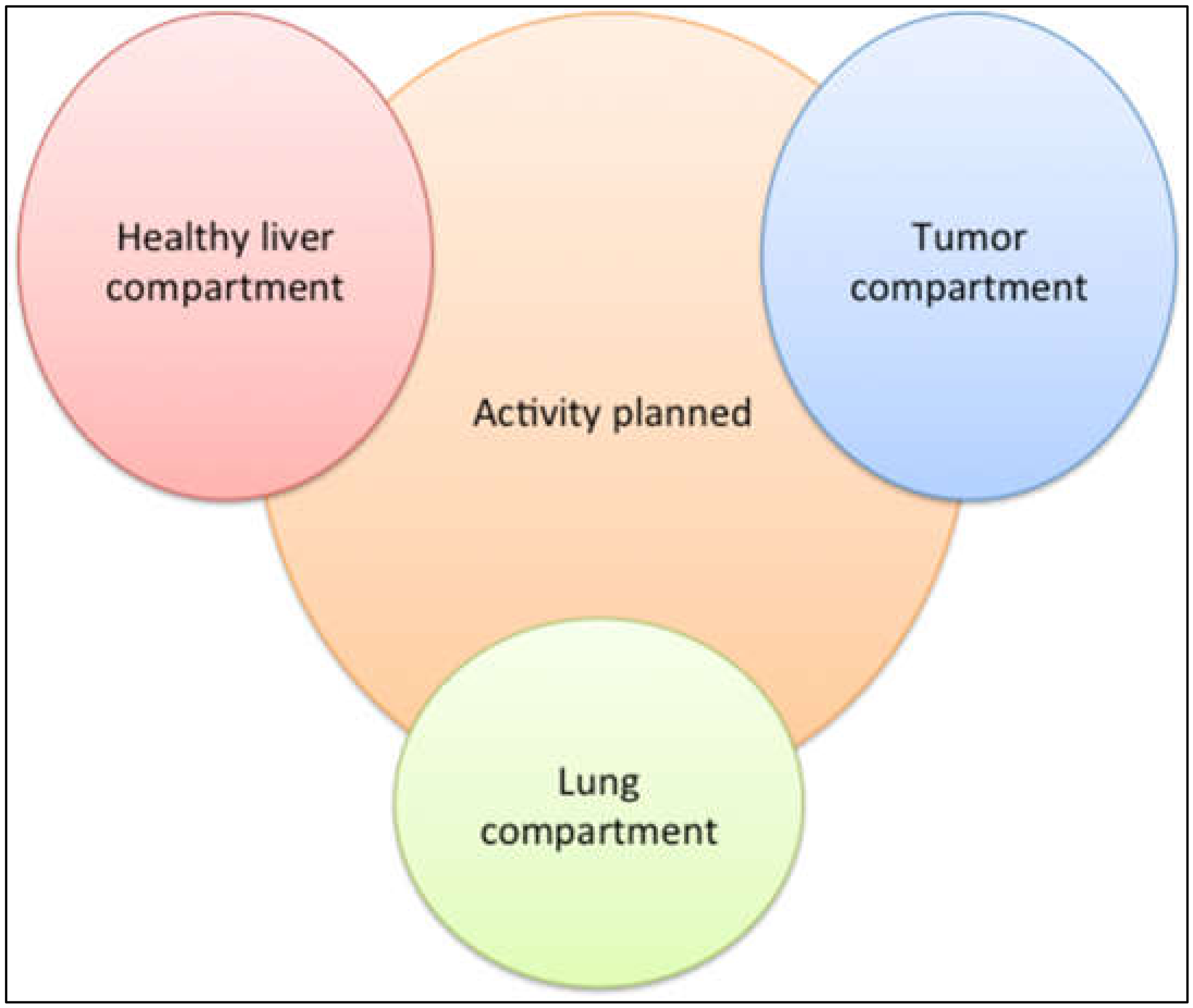 Curroncol 29 00196 g001