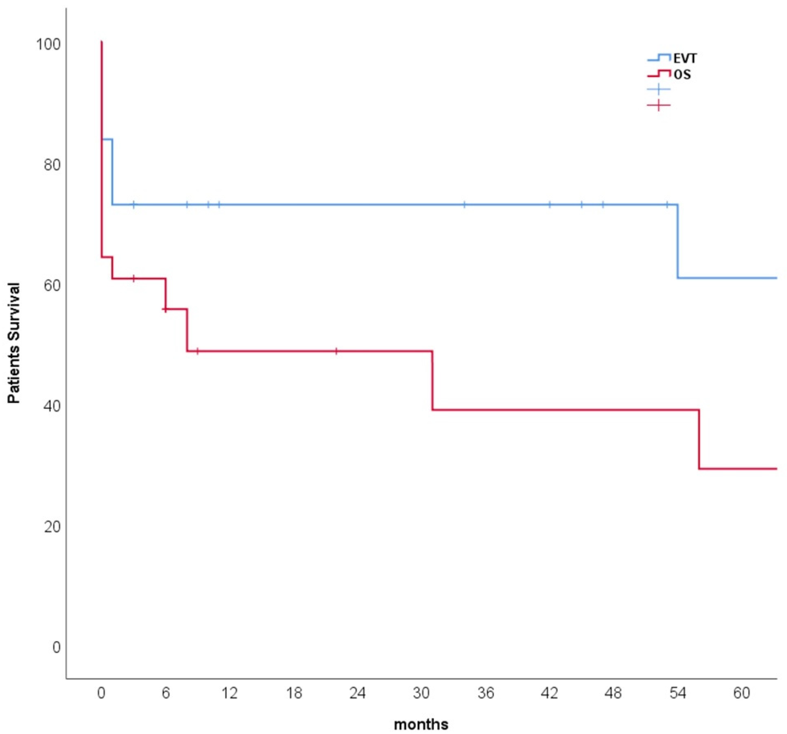 Curroncol 29 00201 g004