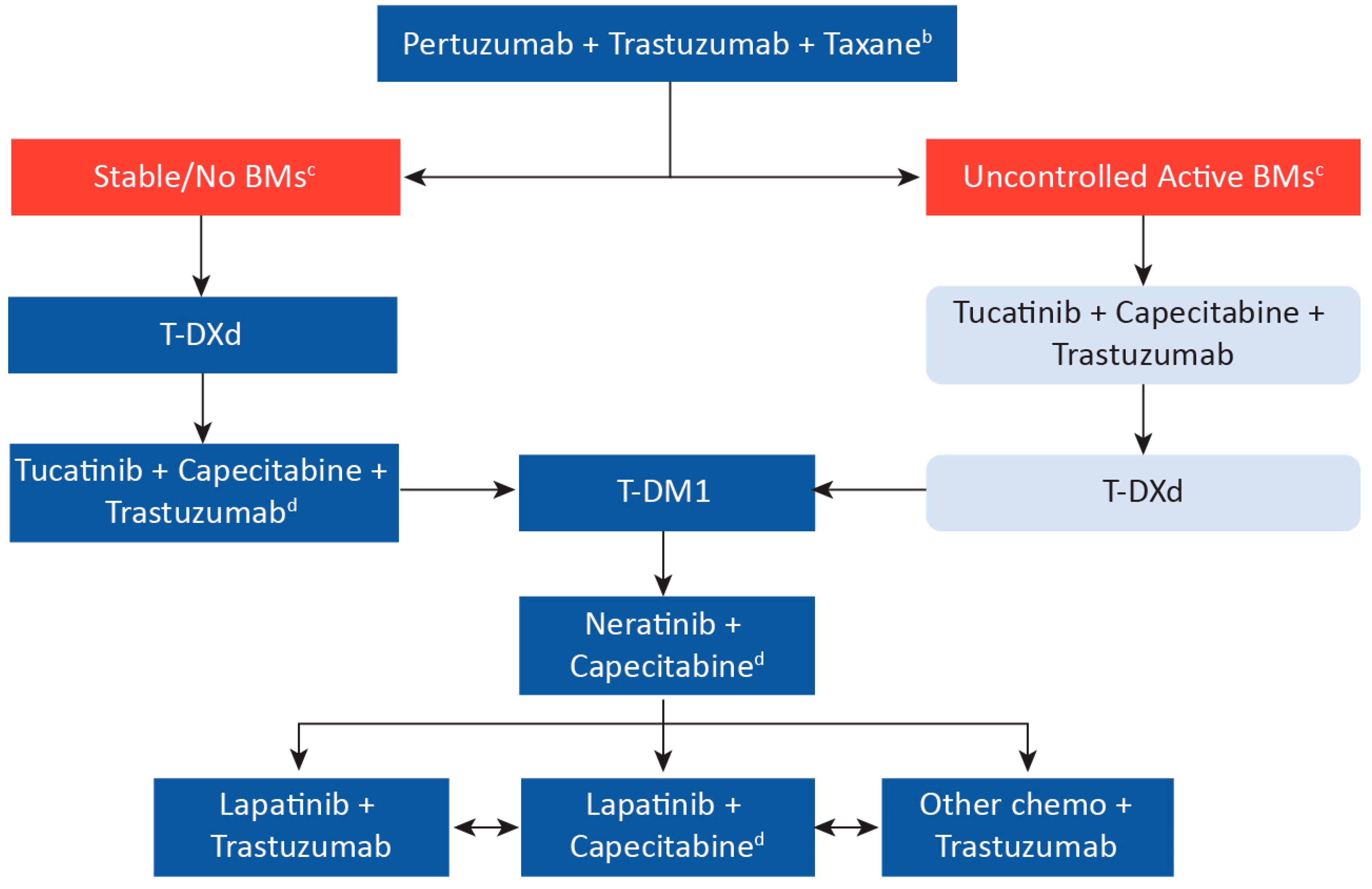 Curroncol 29 00222 g002