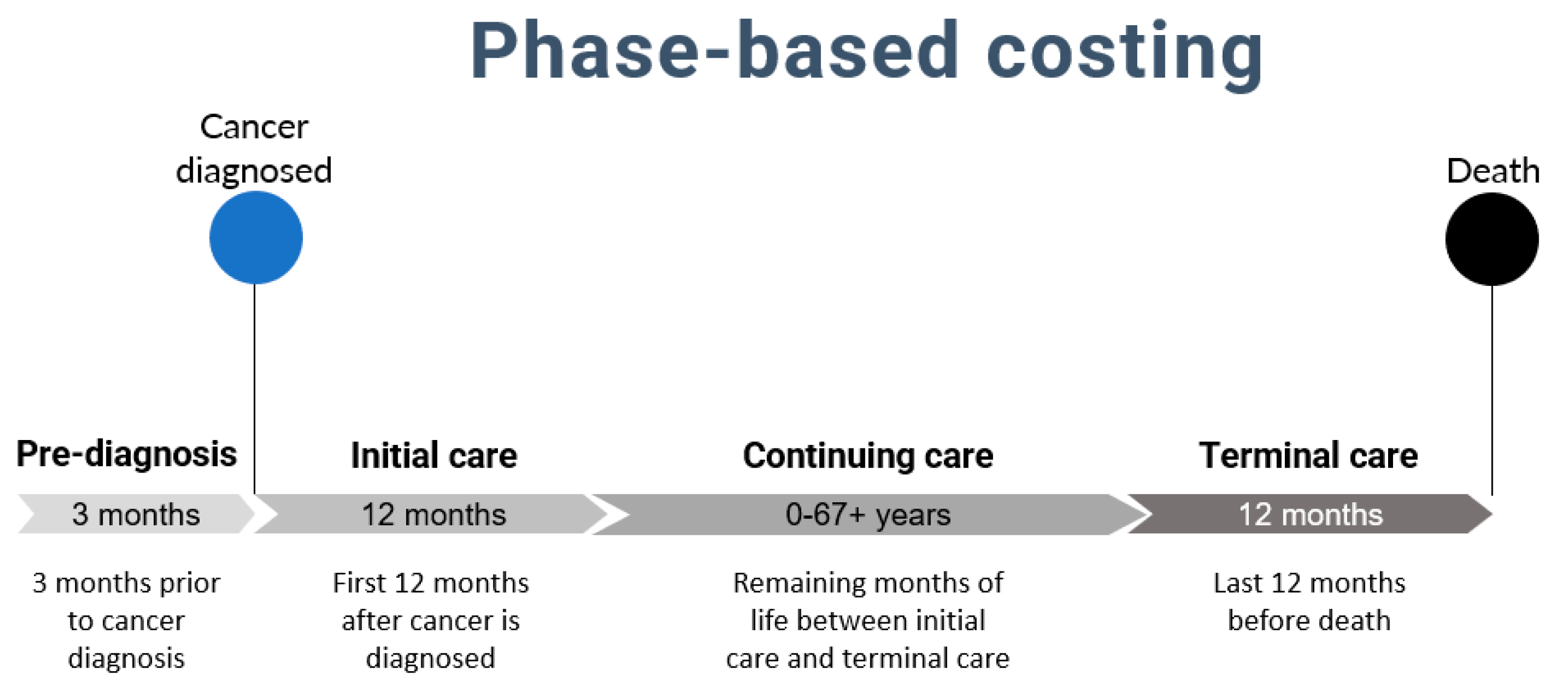 Curroncol 29 00223 g002