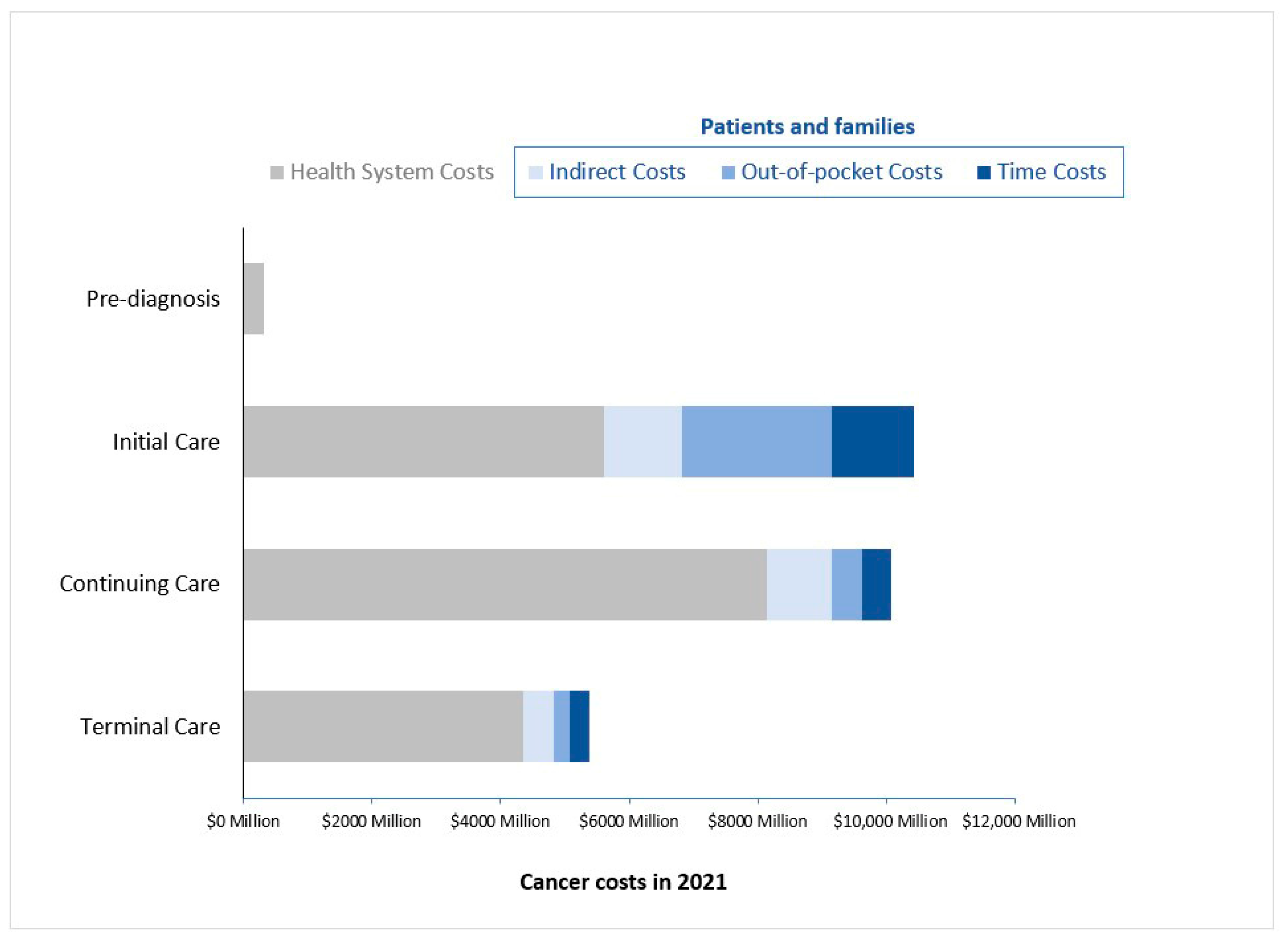 Curroncol 29 00223 g004