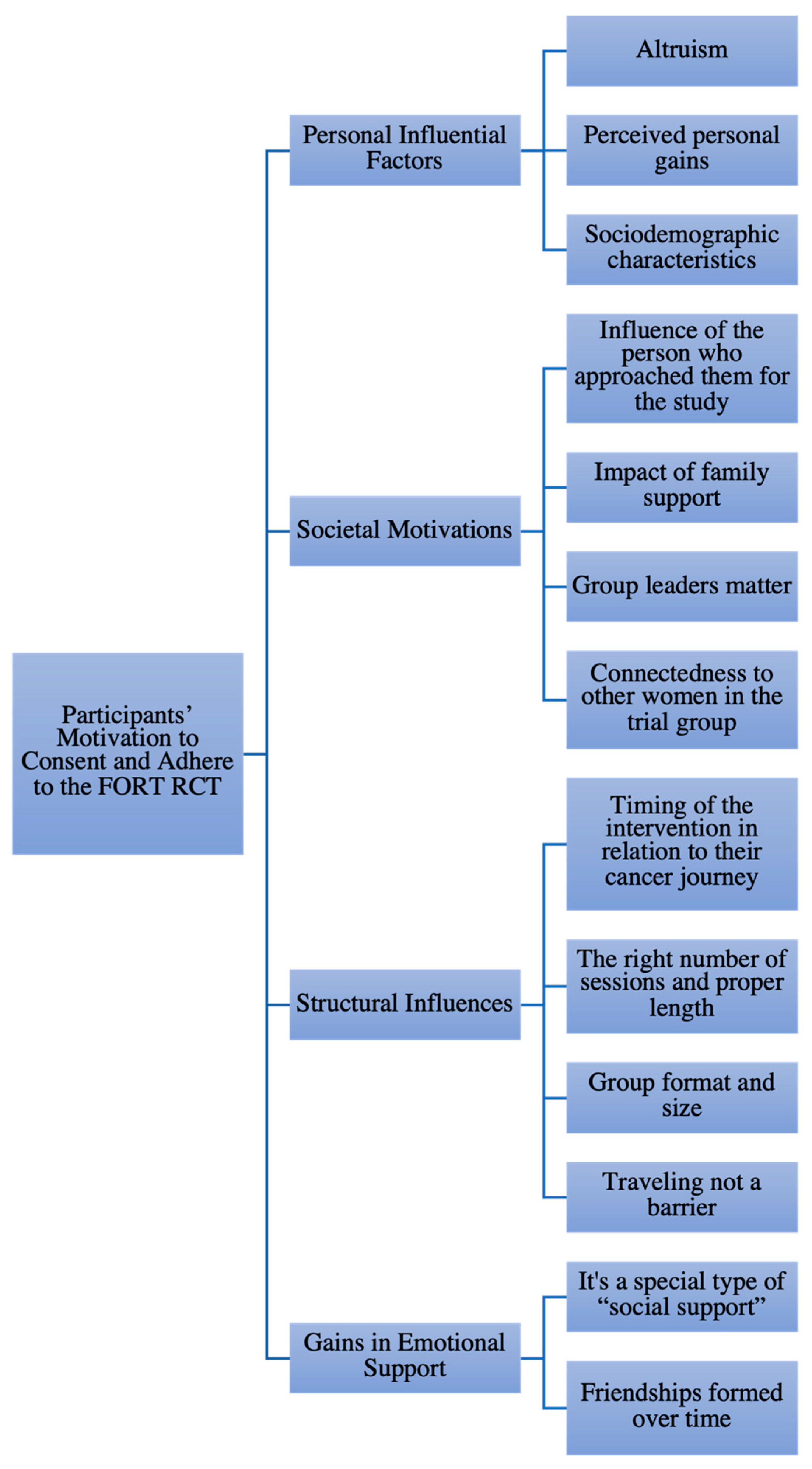 Curroncol 29 00232 g001