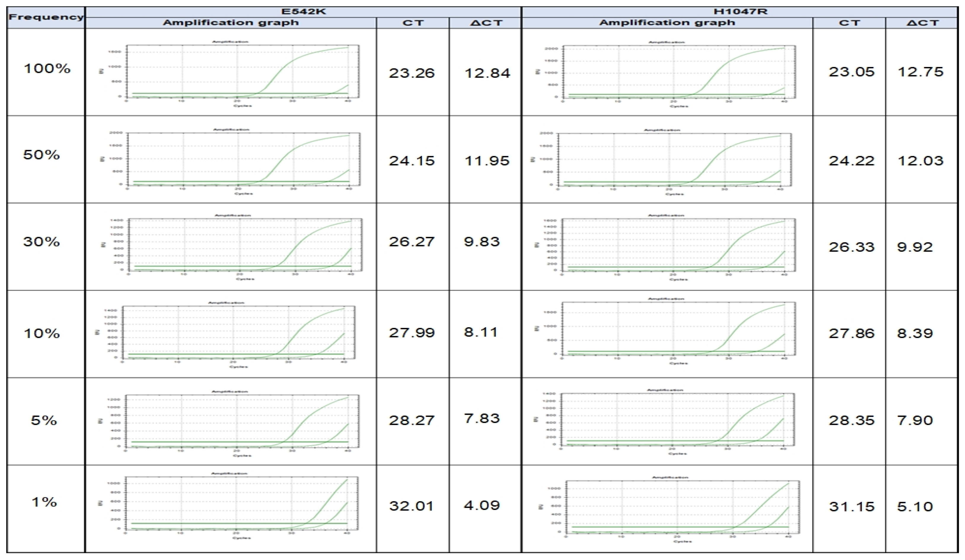 Curroncol 29 00236 g001