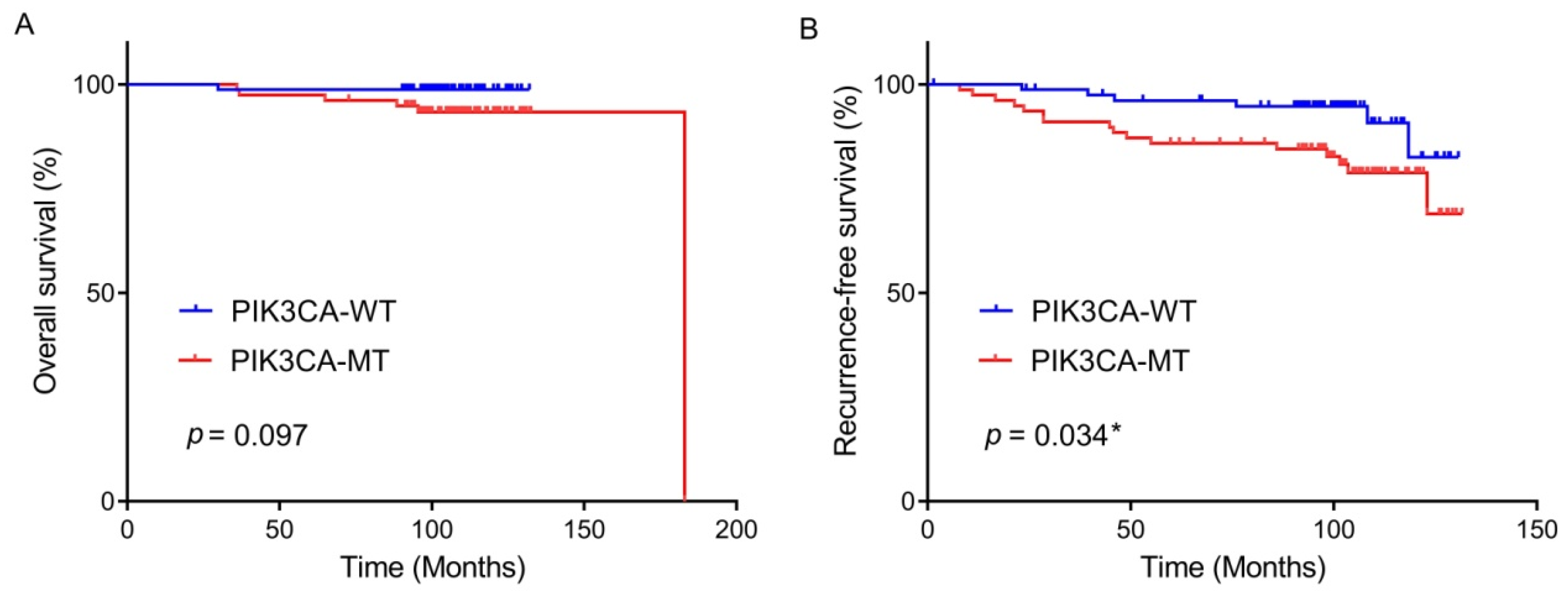 Curroncol 29 00236 g002