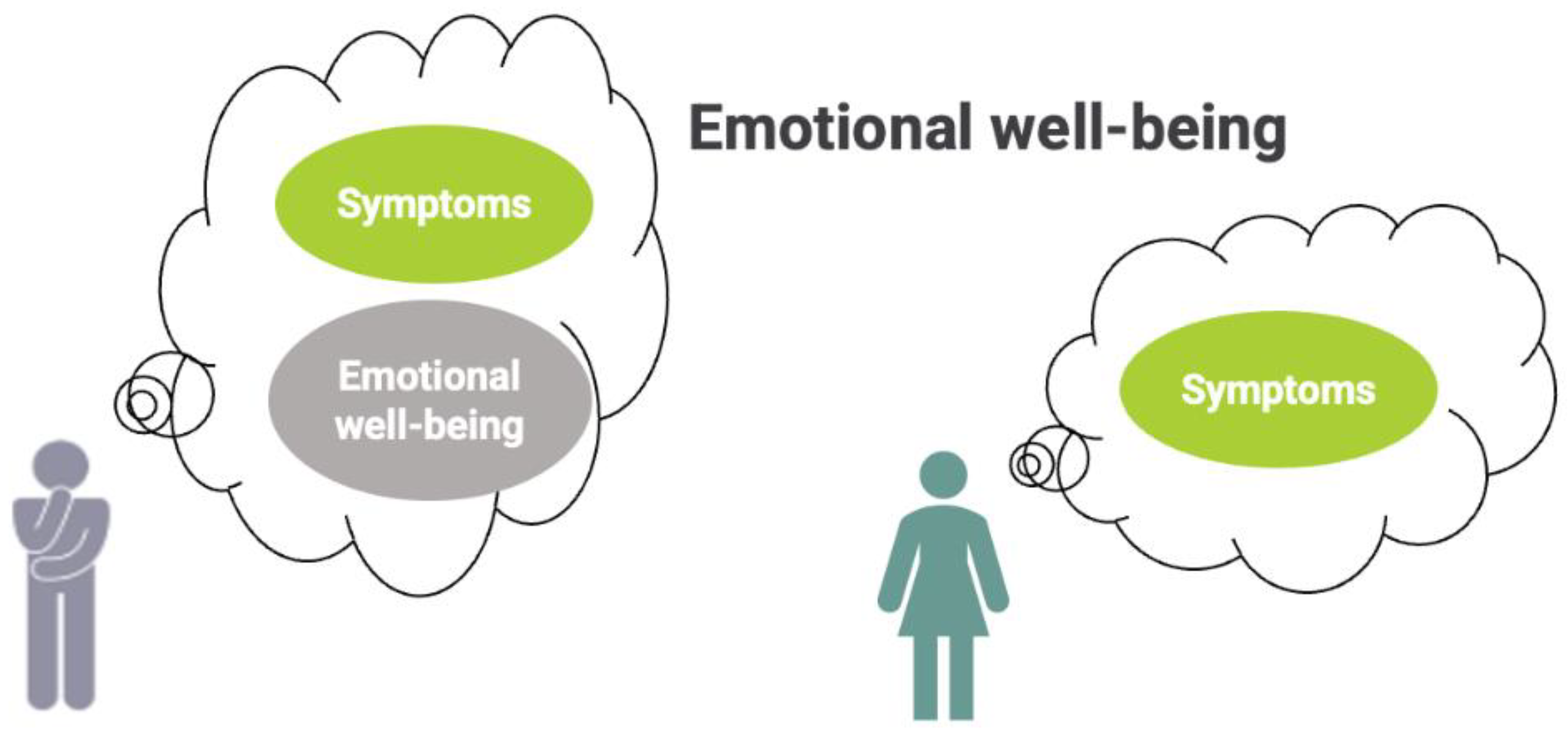 Curroncol 29 00251 g003