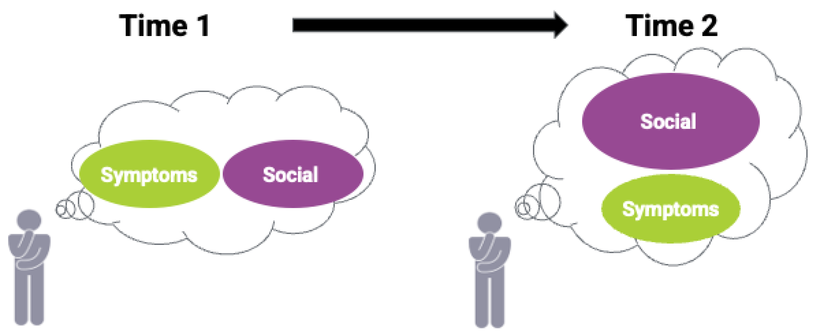 Curroncol 29 00251 g005