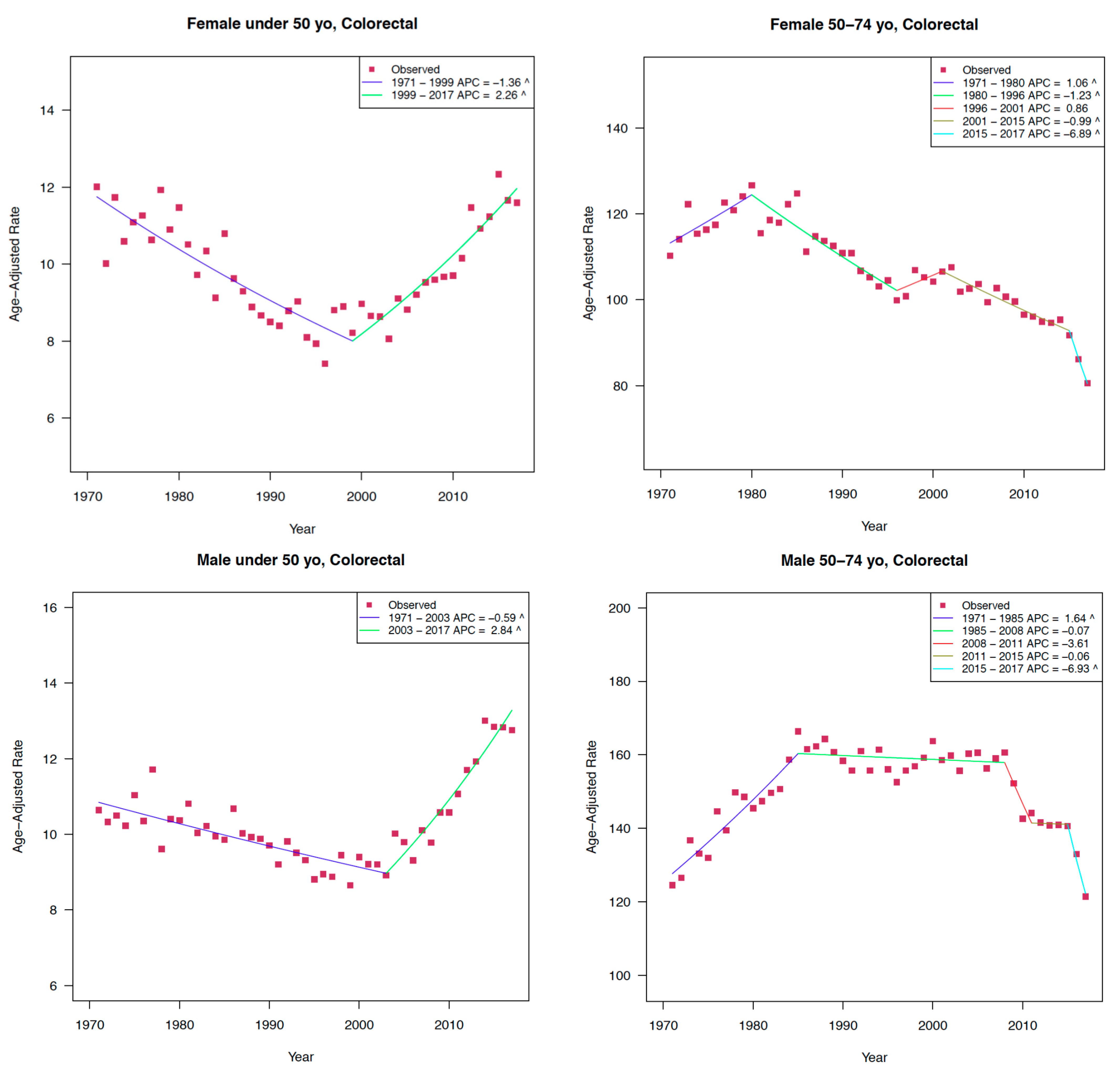 Curroncol 29 00256 g002