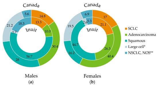 Curroncol 29 00258 g002