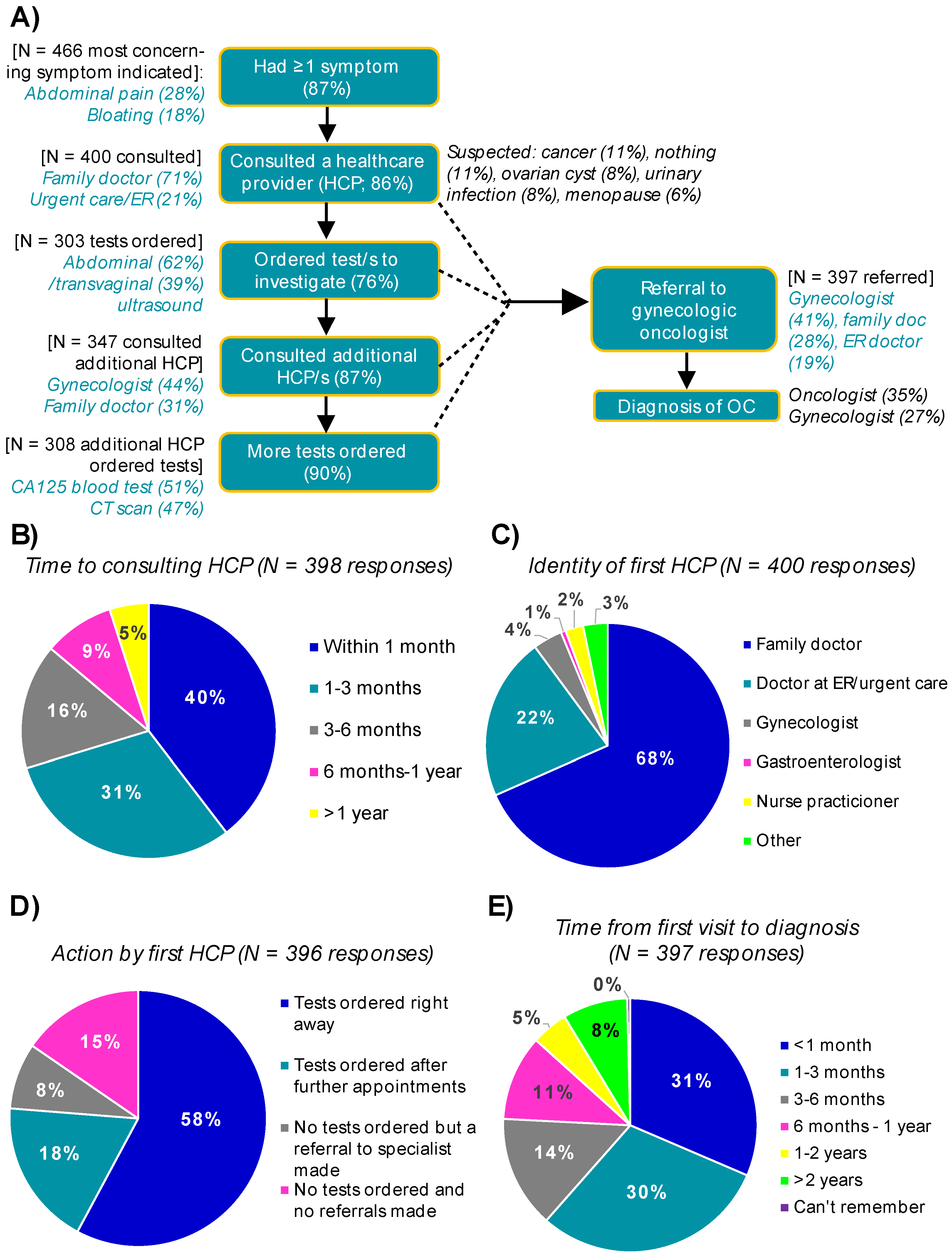 Curroncol 29 00271 g001