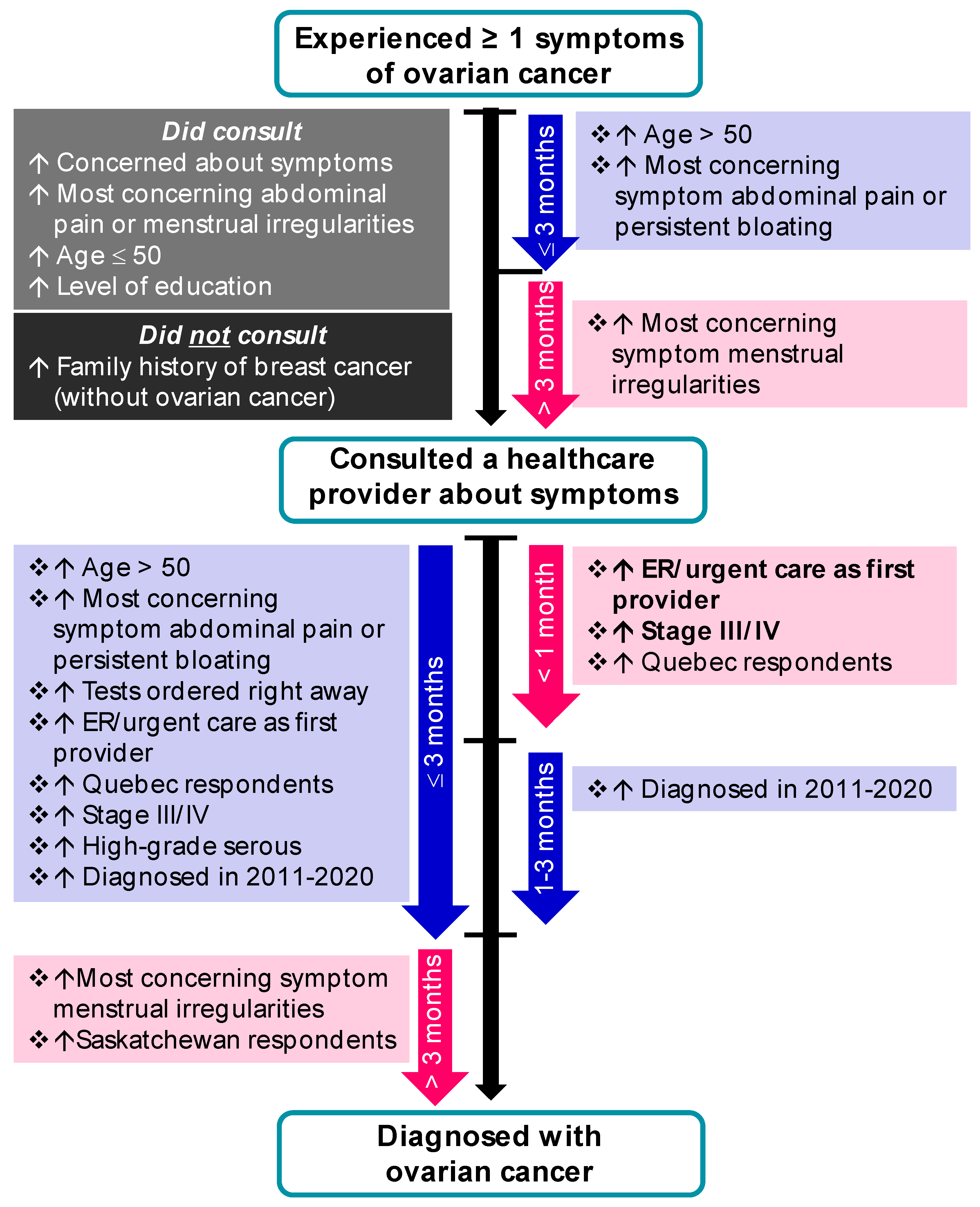 Curroncol 29 00271 g002