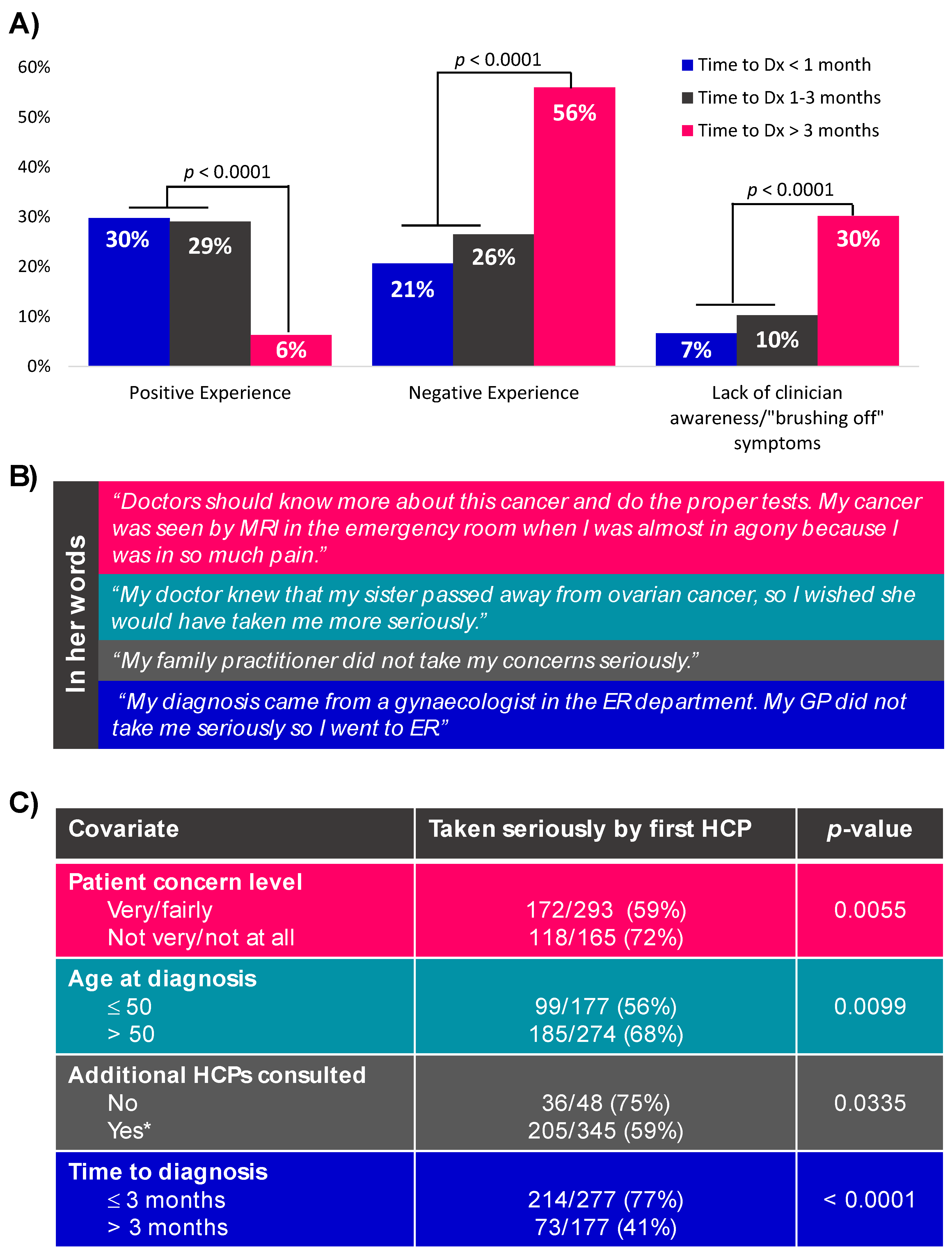Curroncol 29 00271 g003