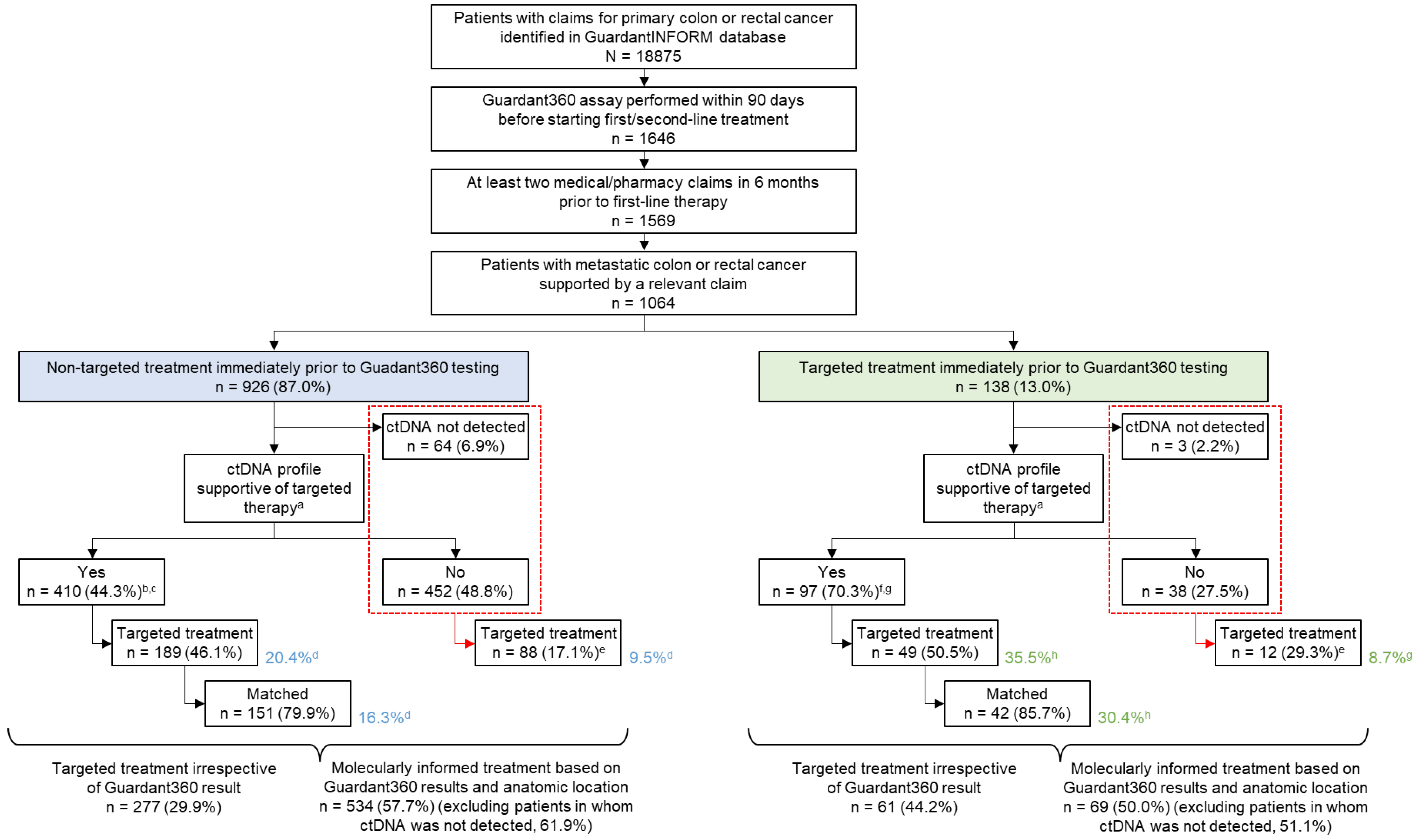Curroncol 29 00277 g001