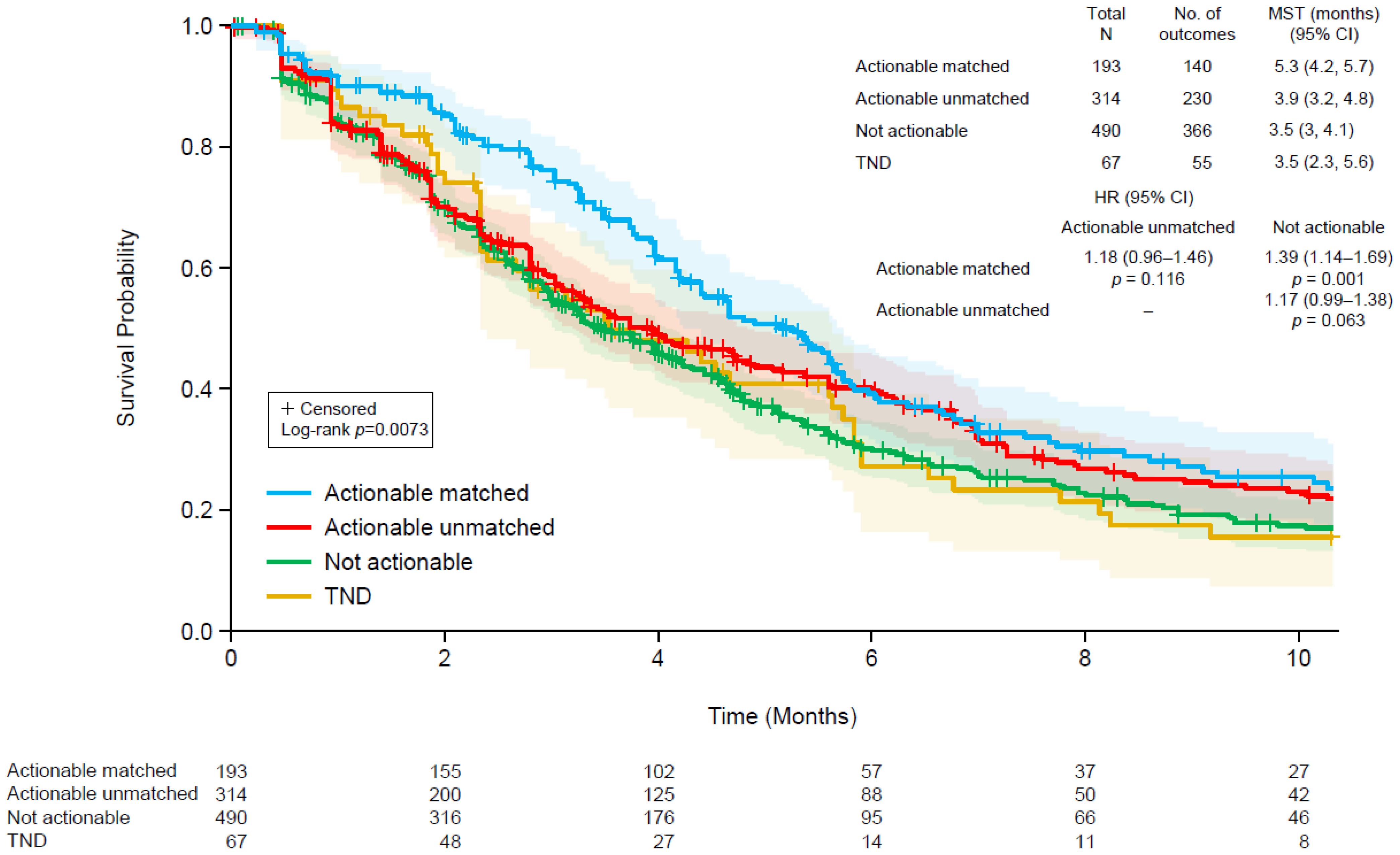 Curroncol 29 00277 g002